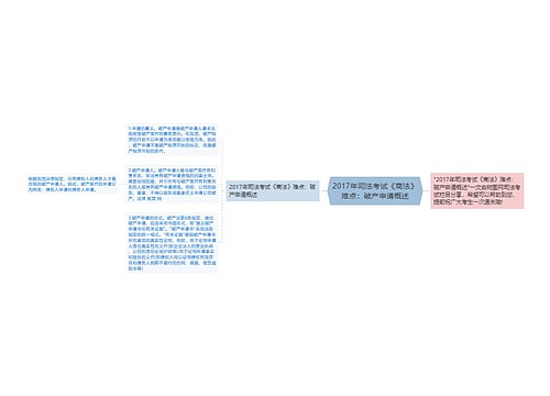 2017年司法考试《商法》难点：破产申请概述