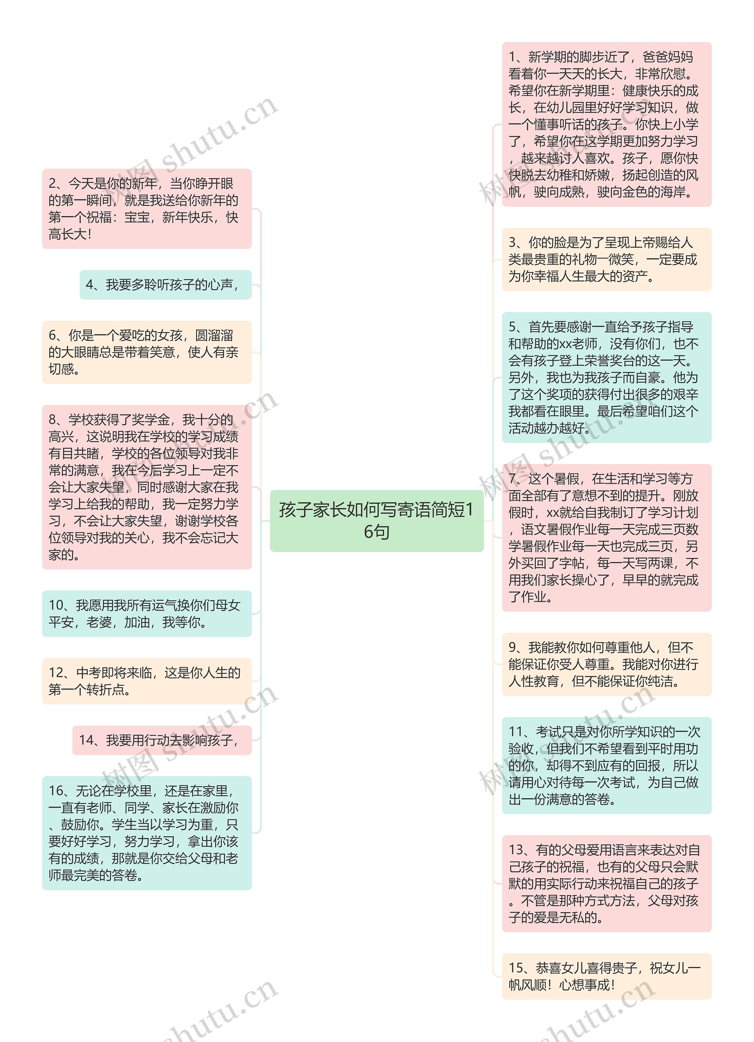 孩子家长如何写寄语简短16句思维导图