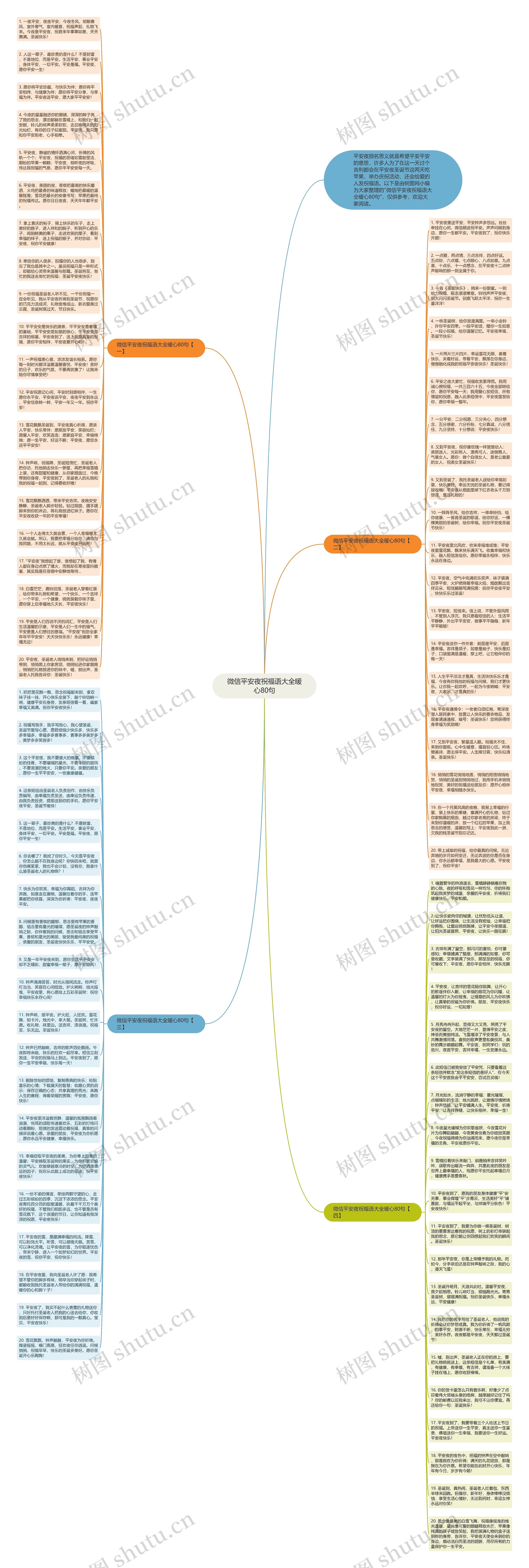 微信平安夜祝福语大全暖心80句思维导图
