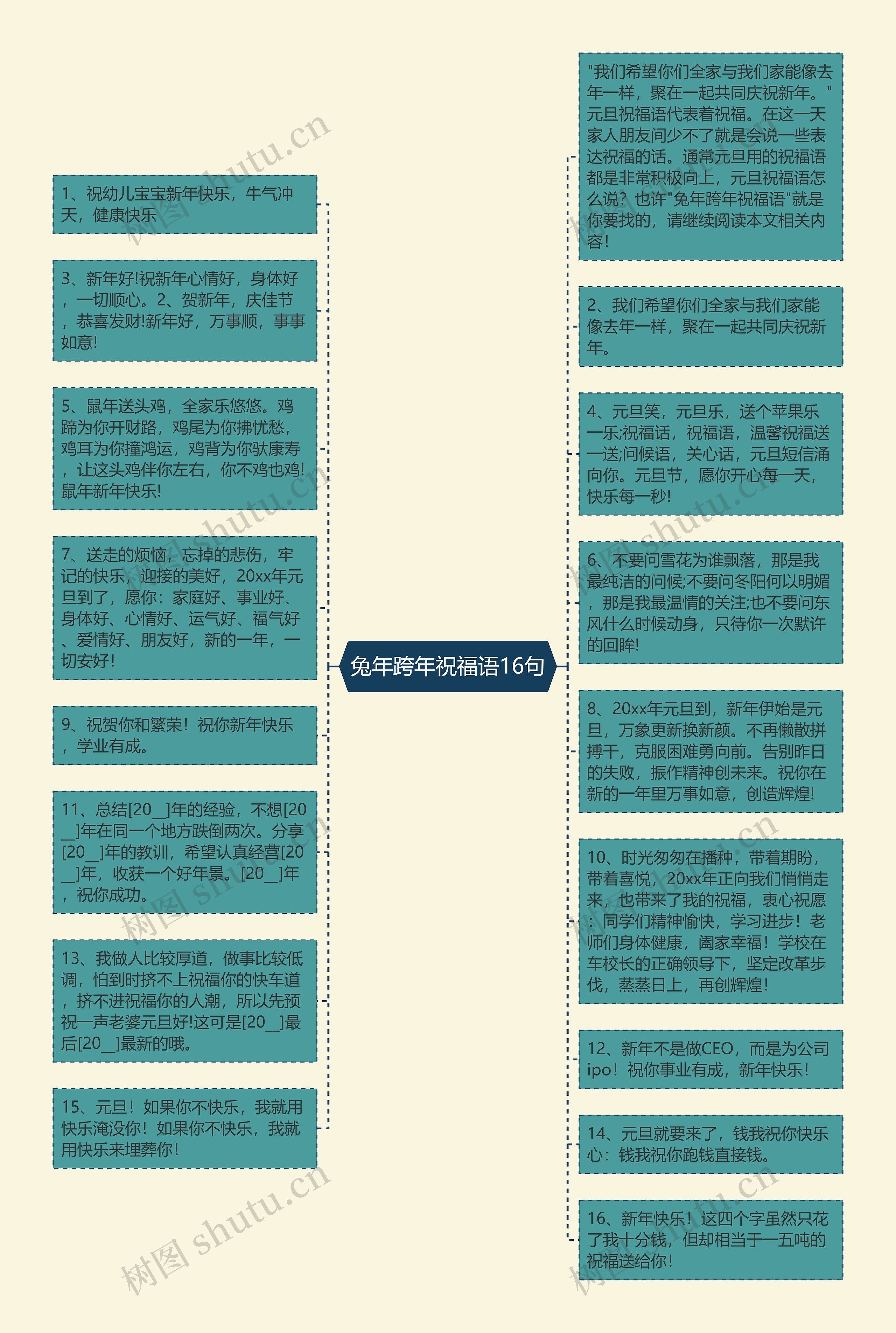 兔年跨年祝福语16句思维导图高清图 兔年跨年祝福语16句思维导图