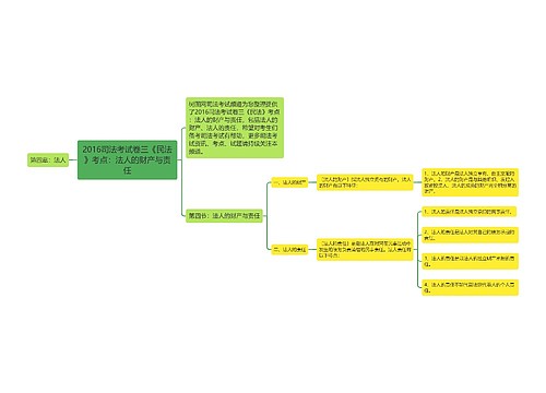 2016司法考试卷三《民法》考点：法人的财产与责任