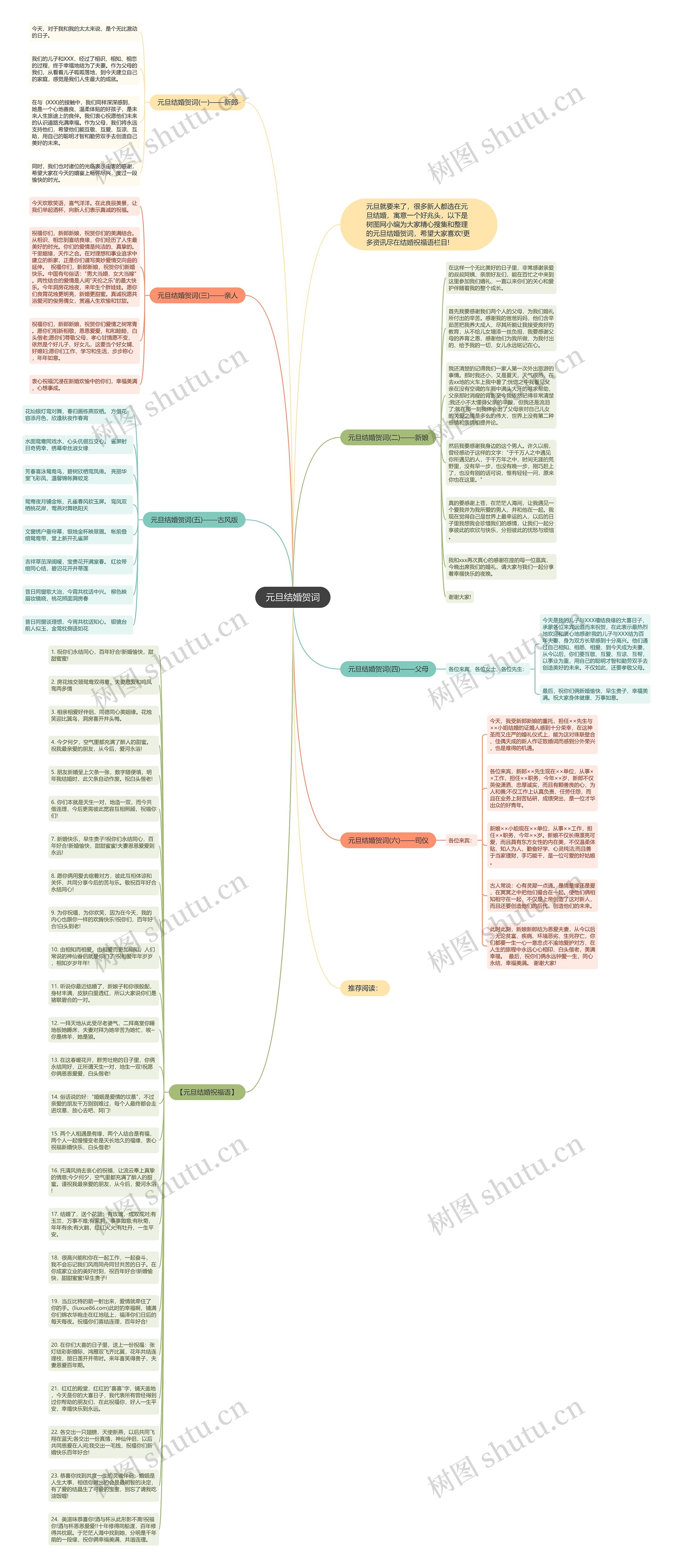 元旦结婚贺词思维导图