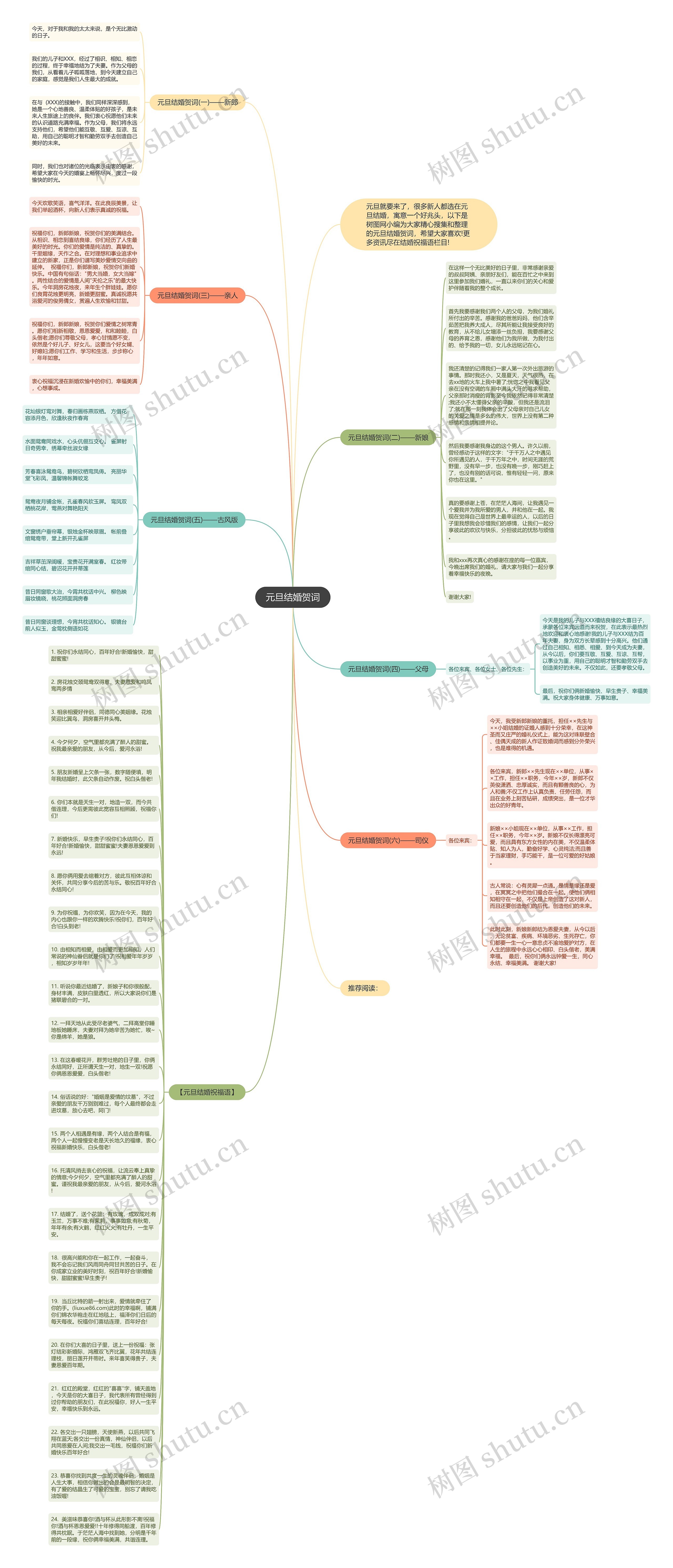 元旦结婚贺词思维导图高清图 元旦结婚贺词思维导图