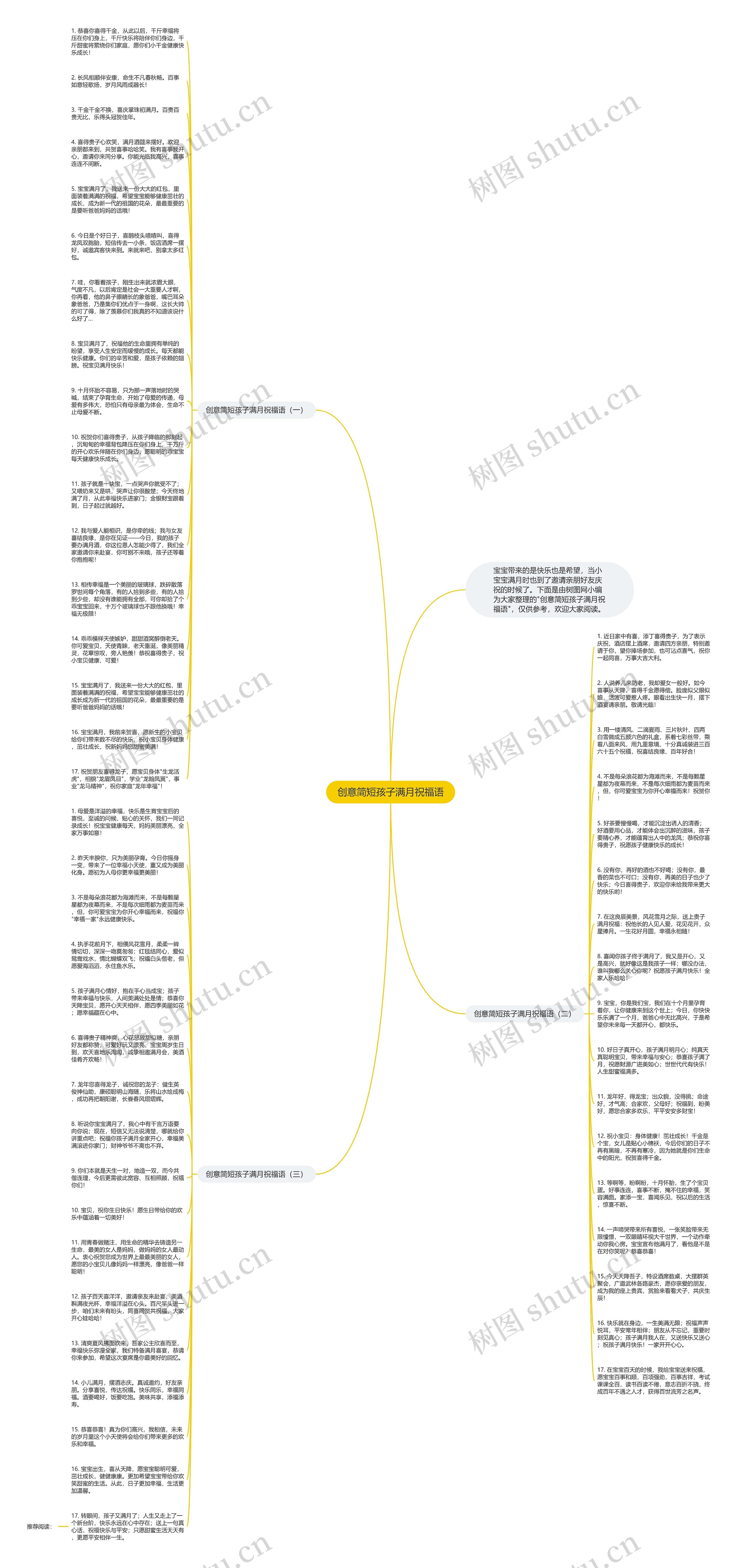 创意简短孩子满月祝福语思维导图