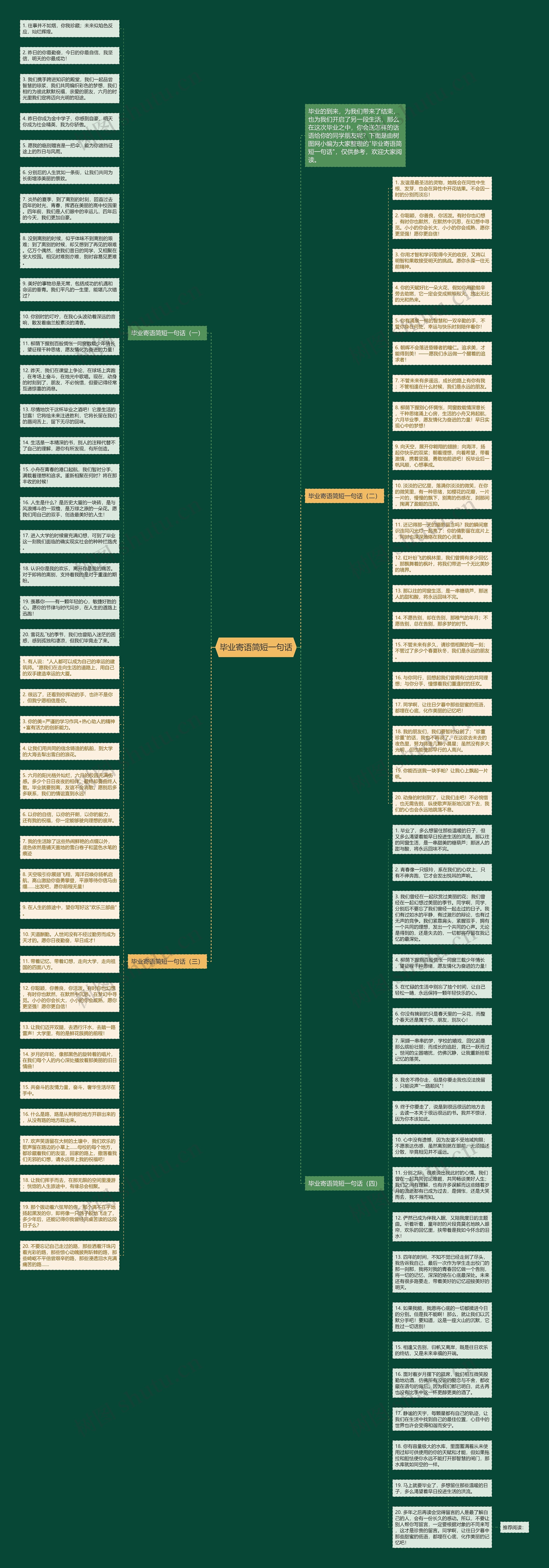 毕业寄语简短一句话思维导图