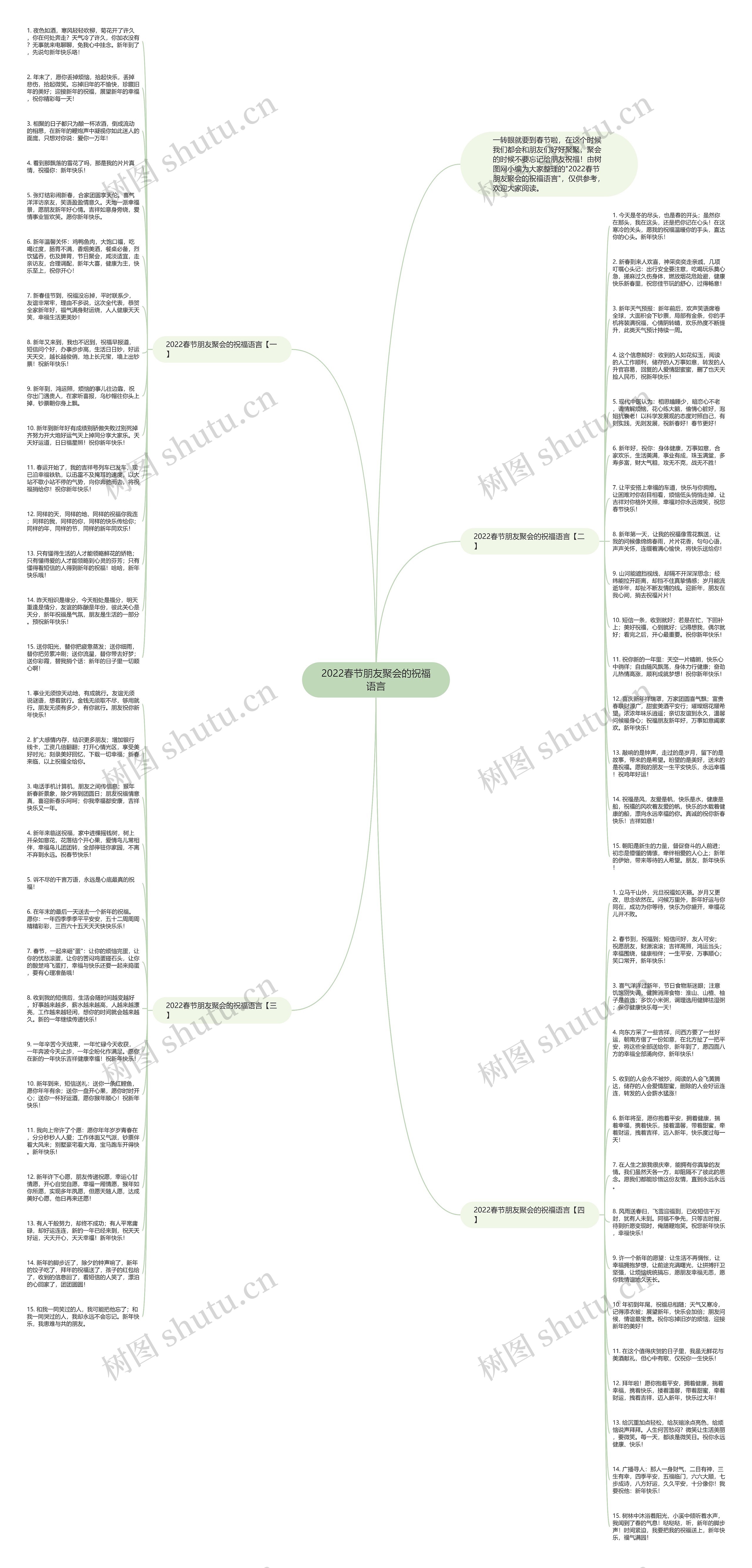 2022春节朋友聚会的祝福语言思维导图