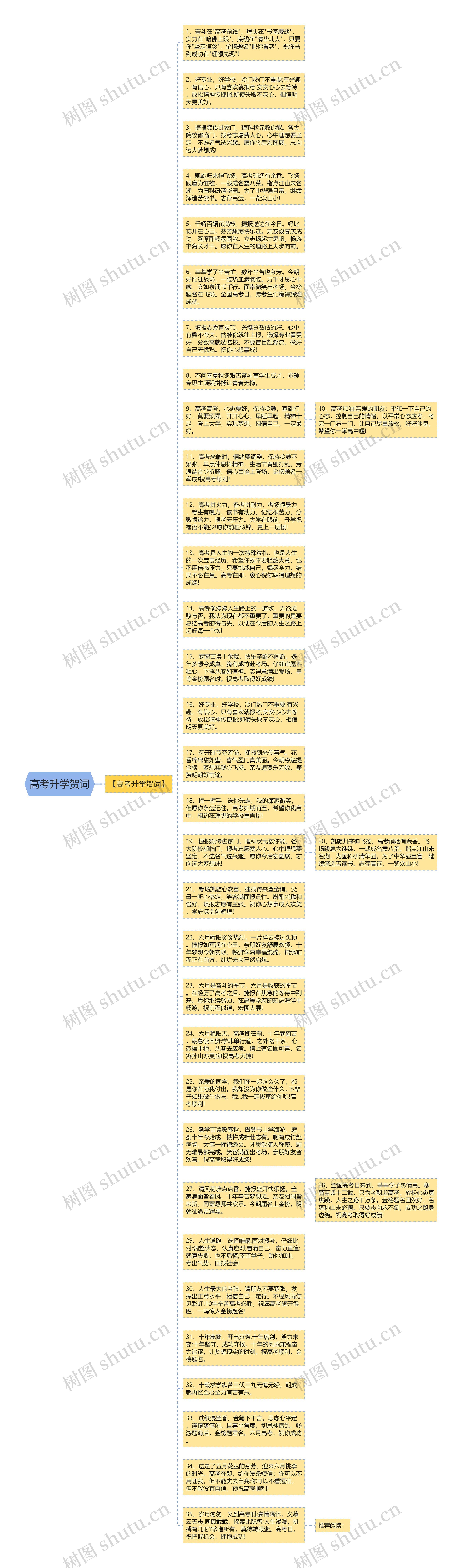 高考升学贺词思维导图高清图 高考升学贺词思维导图