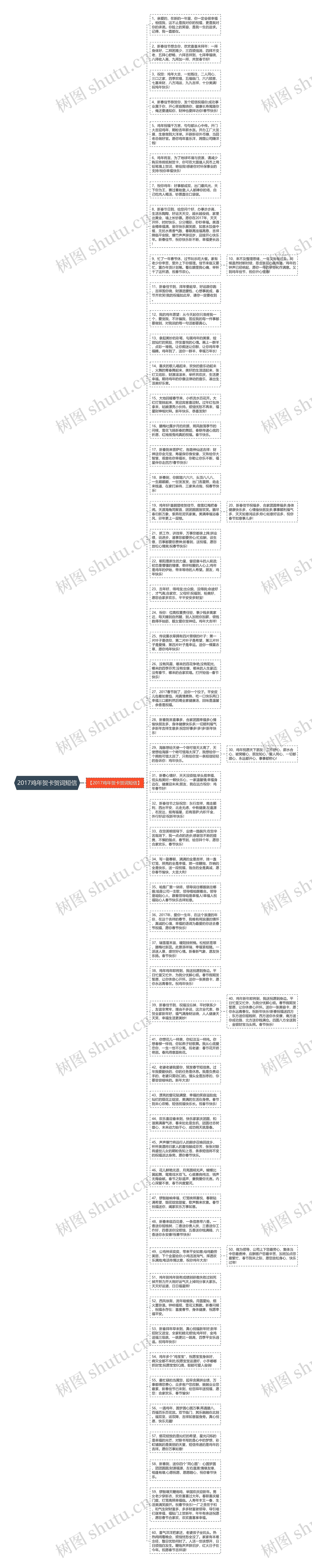 2017鸡年贺卡贺词短信思维导图