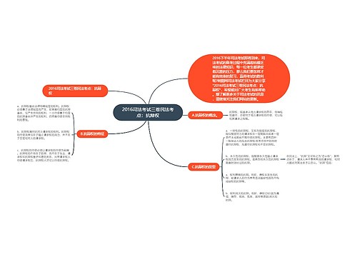 2016司法考试三卷民法考点：抗辩权思维导图