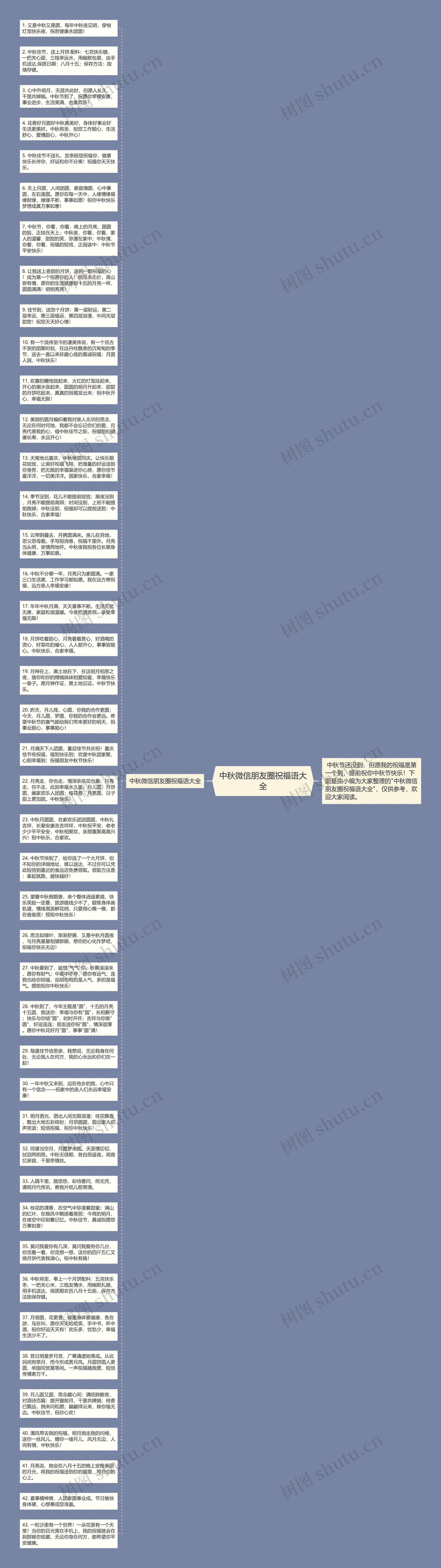 中秋微信朋友圈祝福语大全思维导图