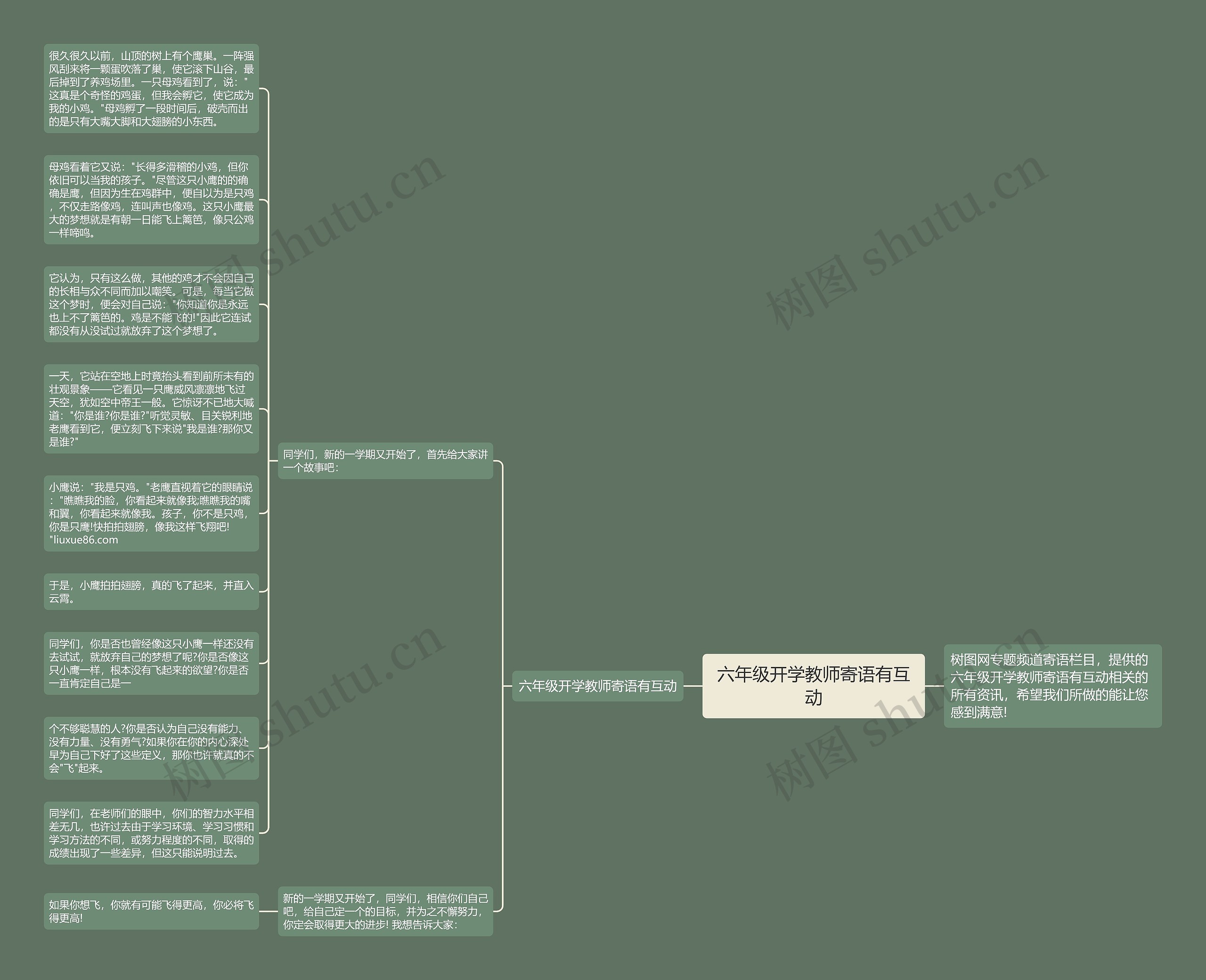 六年级开学教师寄语有互动思维导图