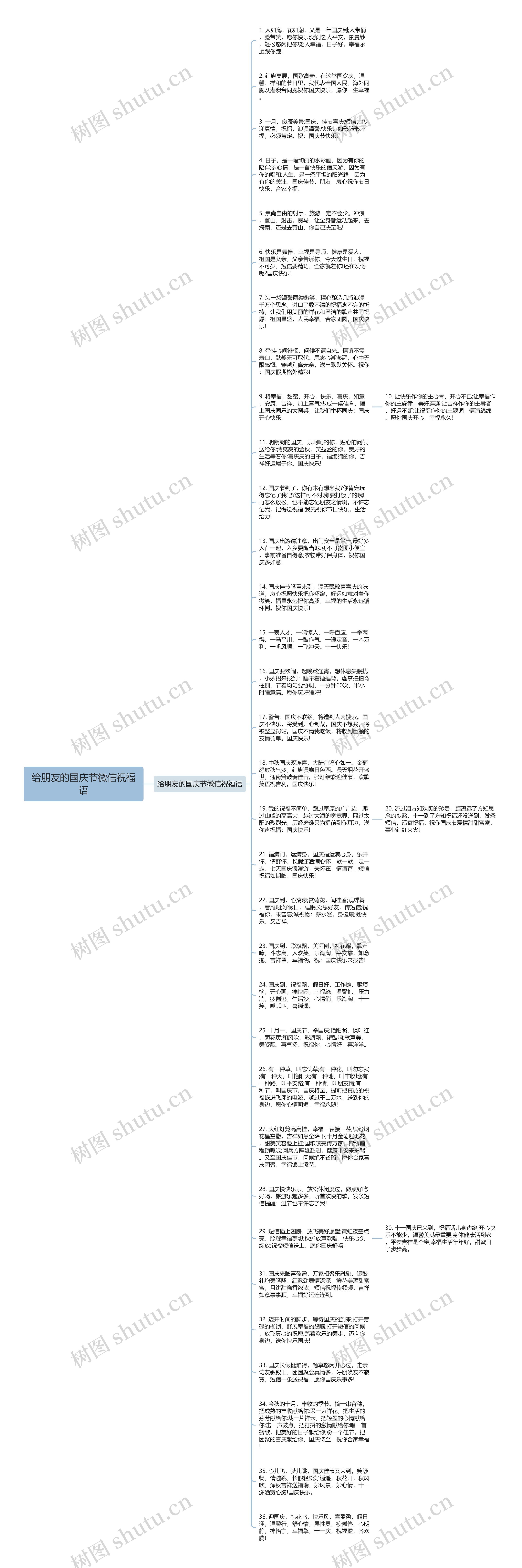 给朋友的国庆节微信祝福语思维导图