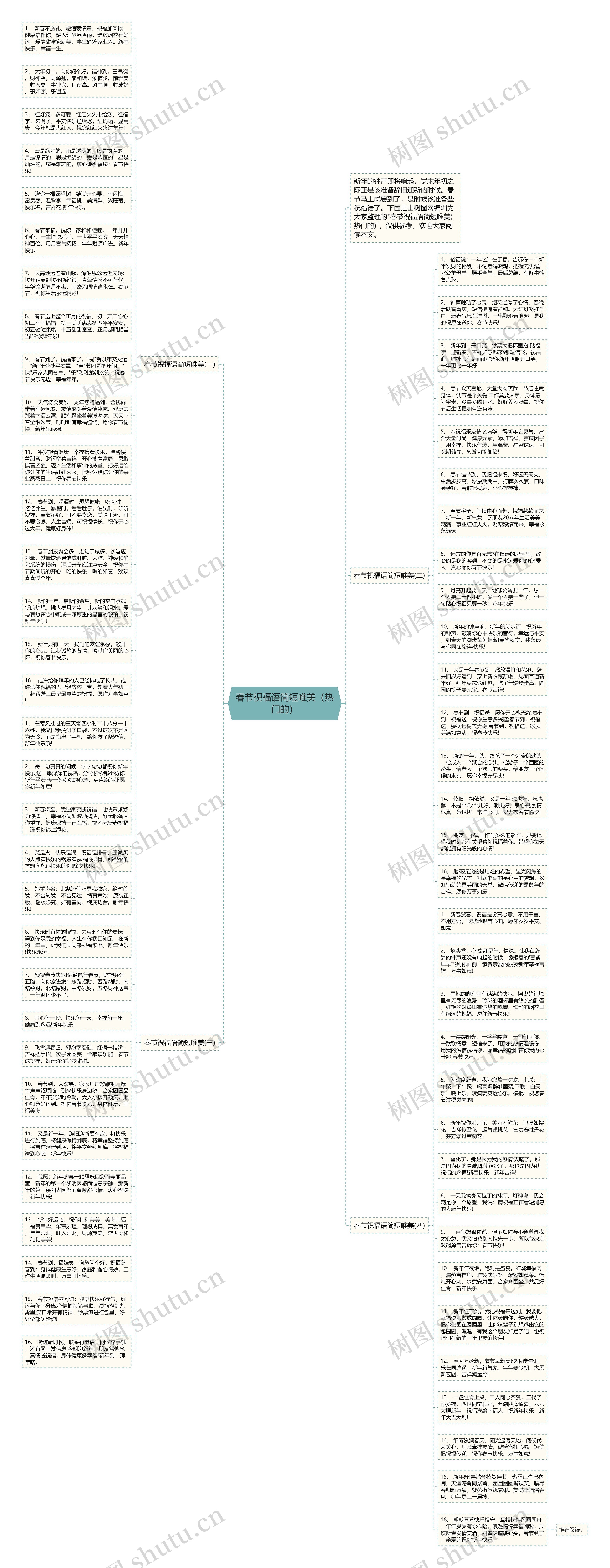 春节祝福语简短唯美（热门的）思维导图
