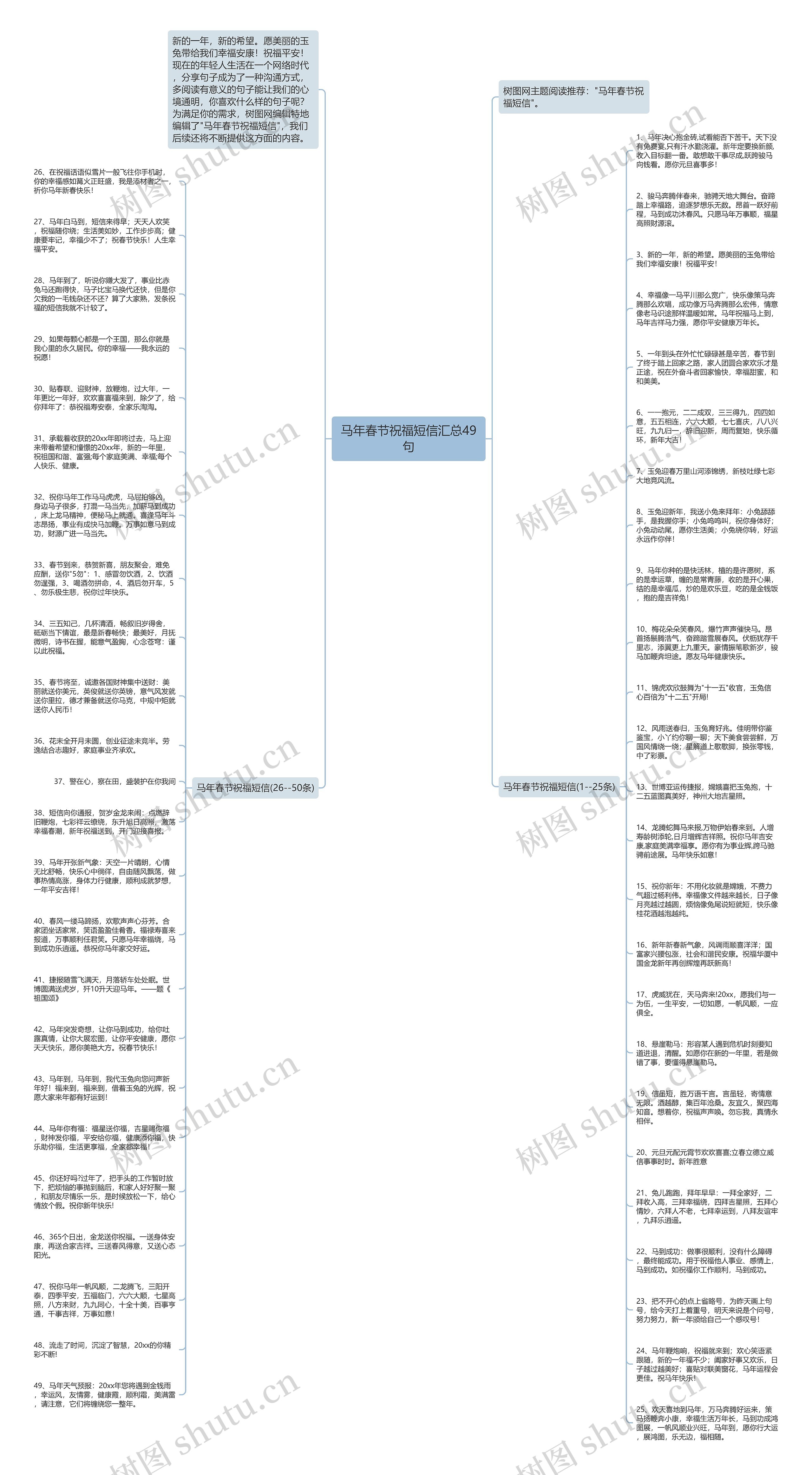 马年春节祝福短信汇总49句