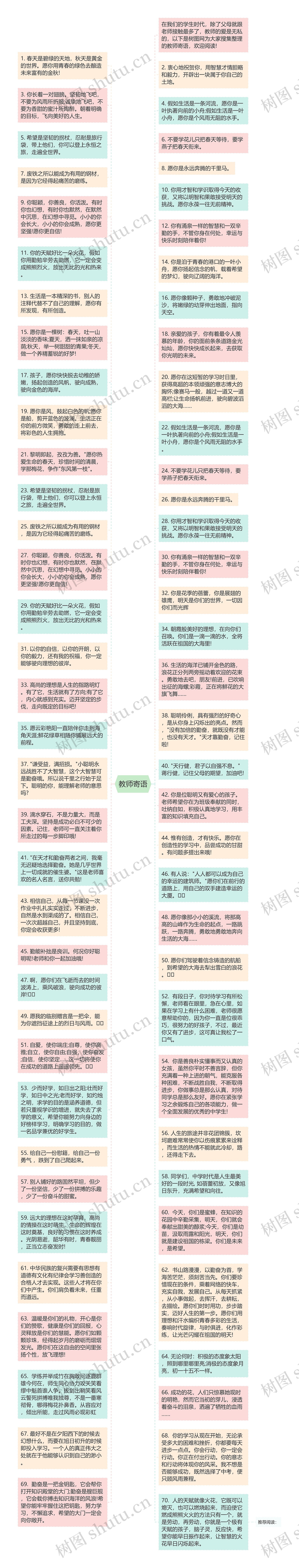 教师寄语思维导图