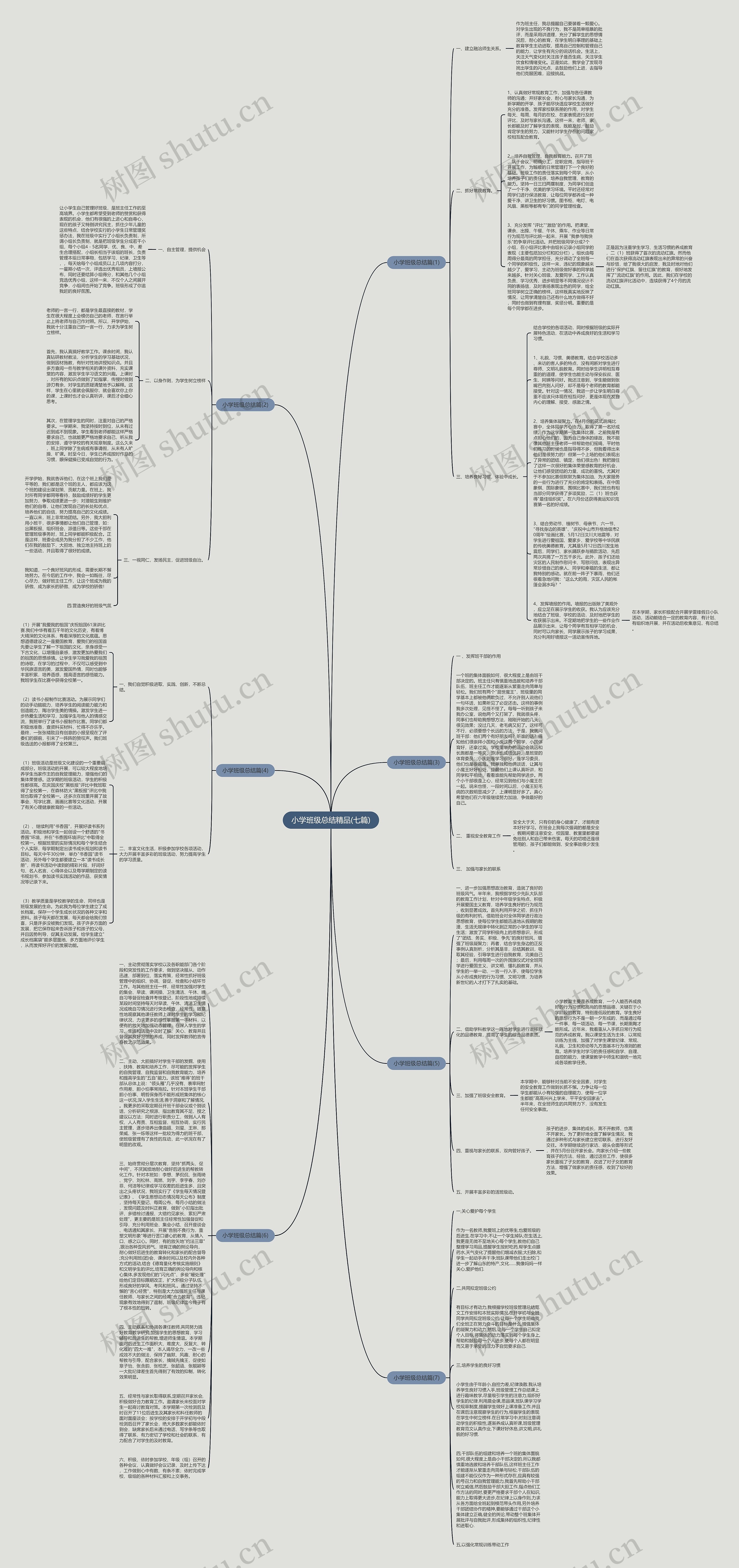 小学班级总结精品(七篇)思维导图