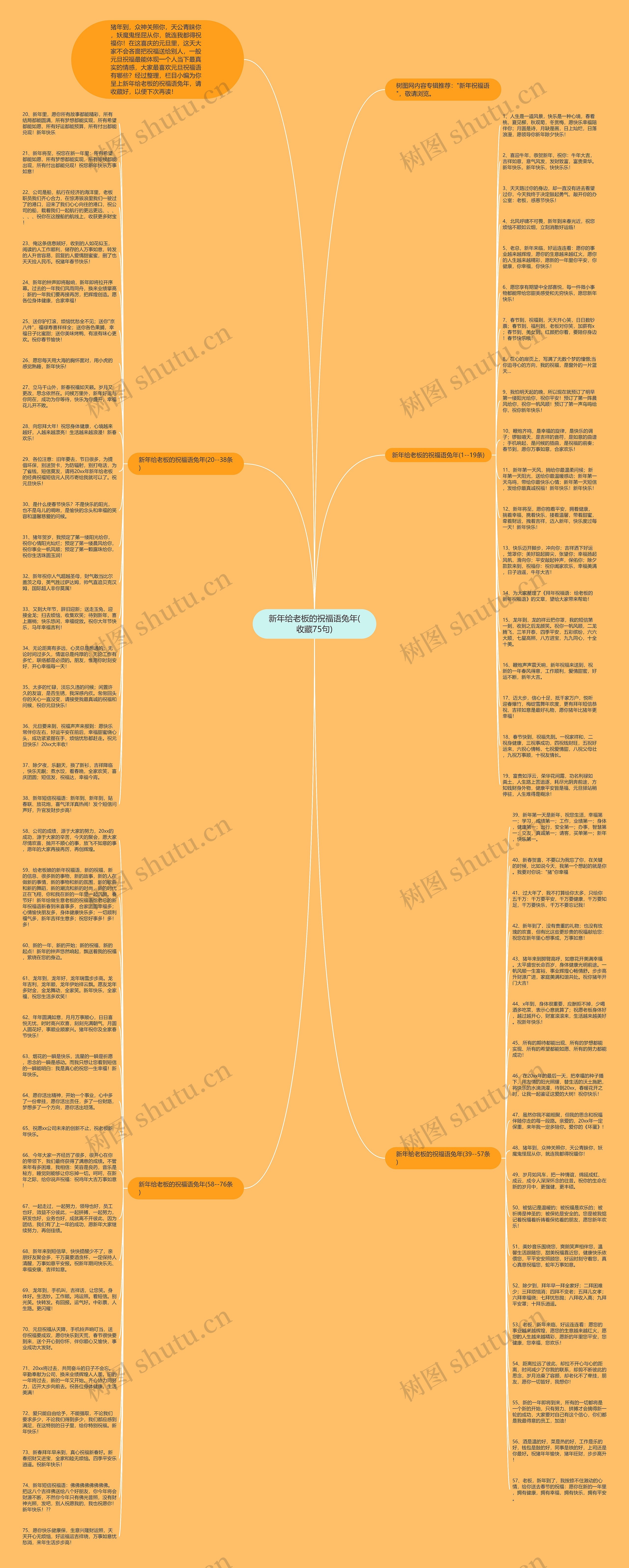 新年给老板的祝福语兔年(收藏75句)思维导图