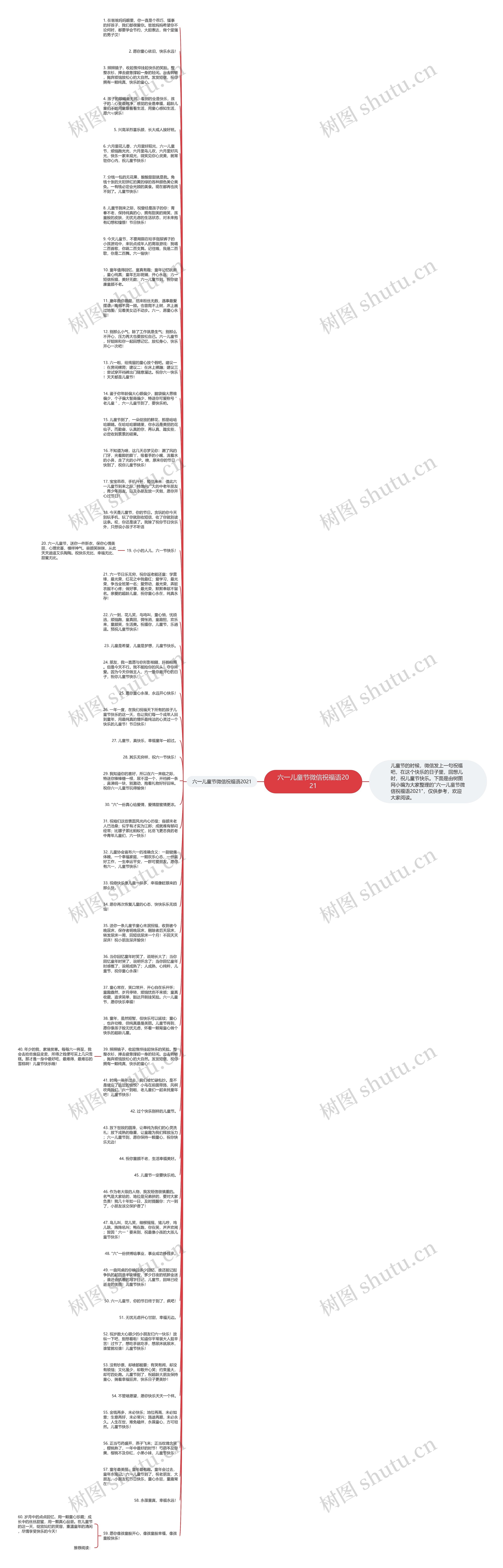 六一儿童节微信祝福语2021思维导图