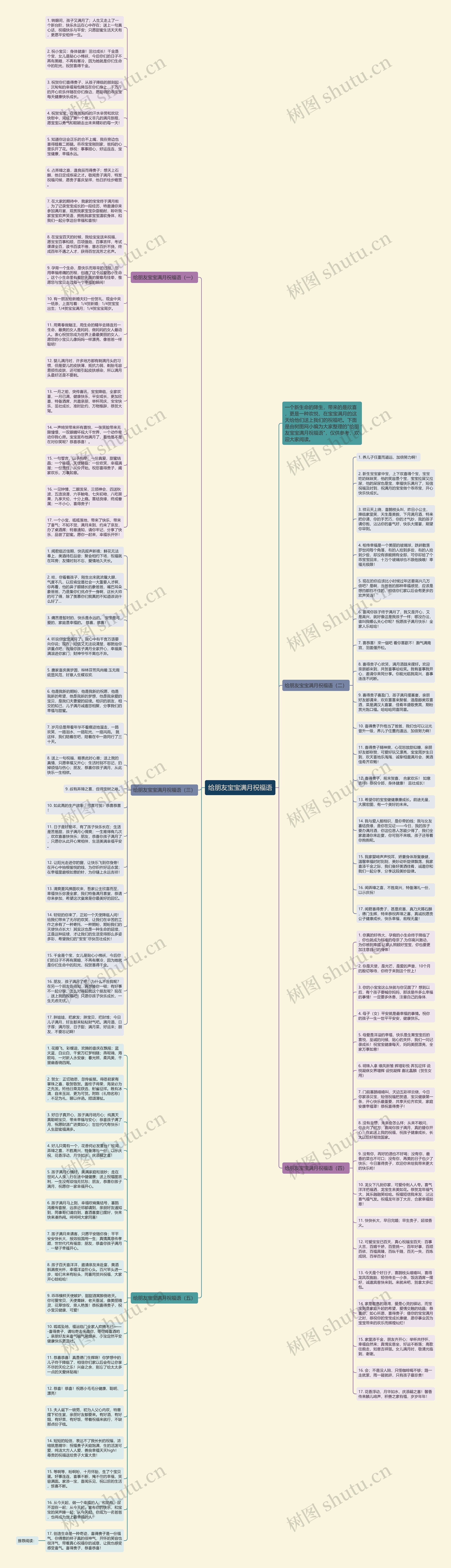 给朋友宝宝满月祝福语思维导图高清图 给朋友宝宝满月祝福语思维导图