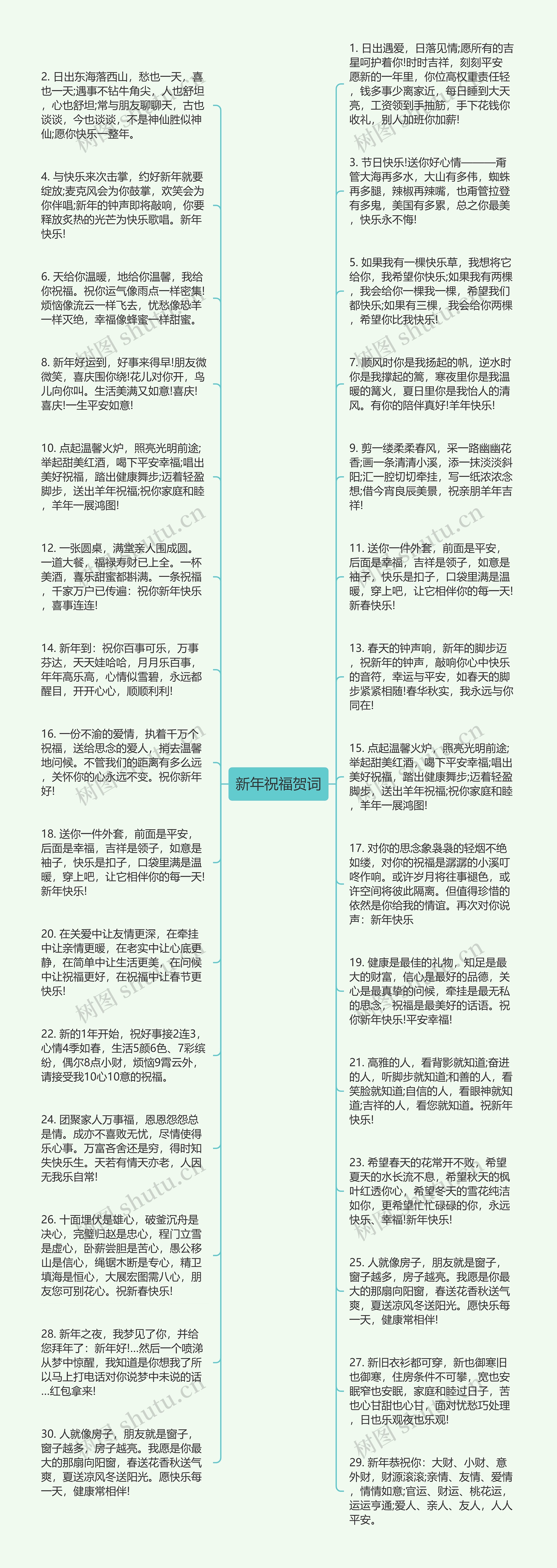 新年祝福贺词思维导图高清图 新年祝福贺词思维导图