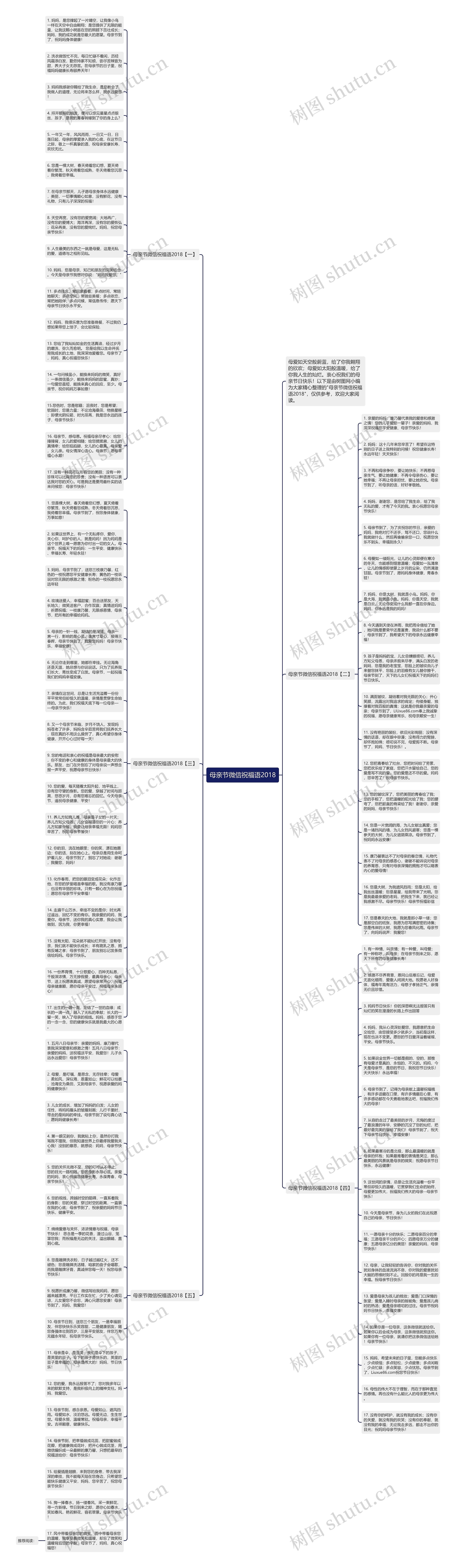 母亲节微信祝福语2018思维导图