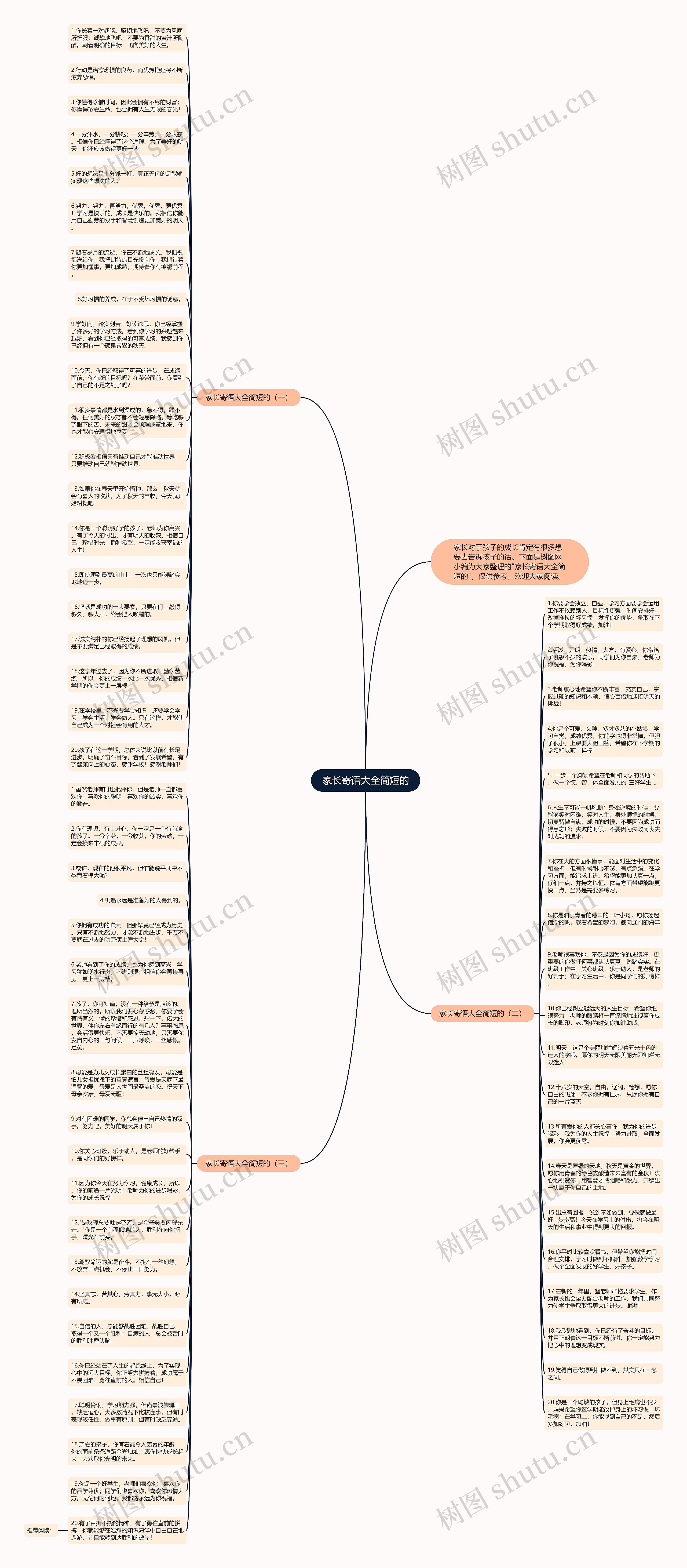 家长寄语大全简短的思维导图