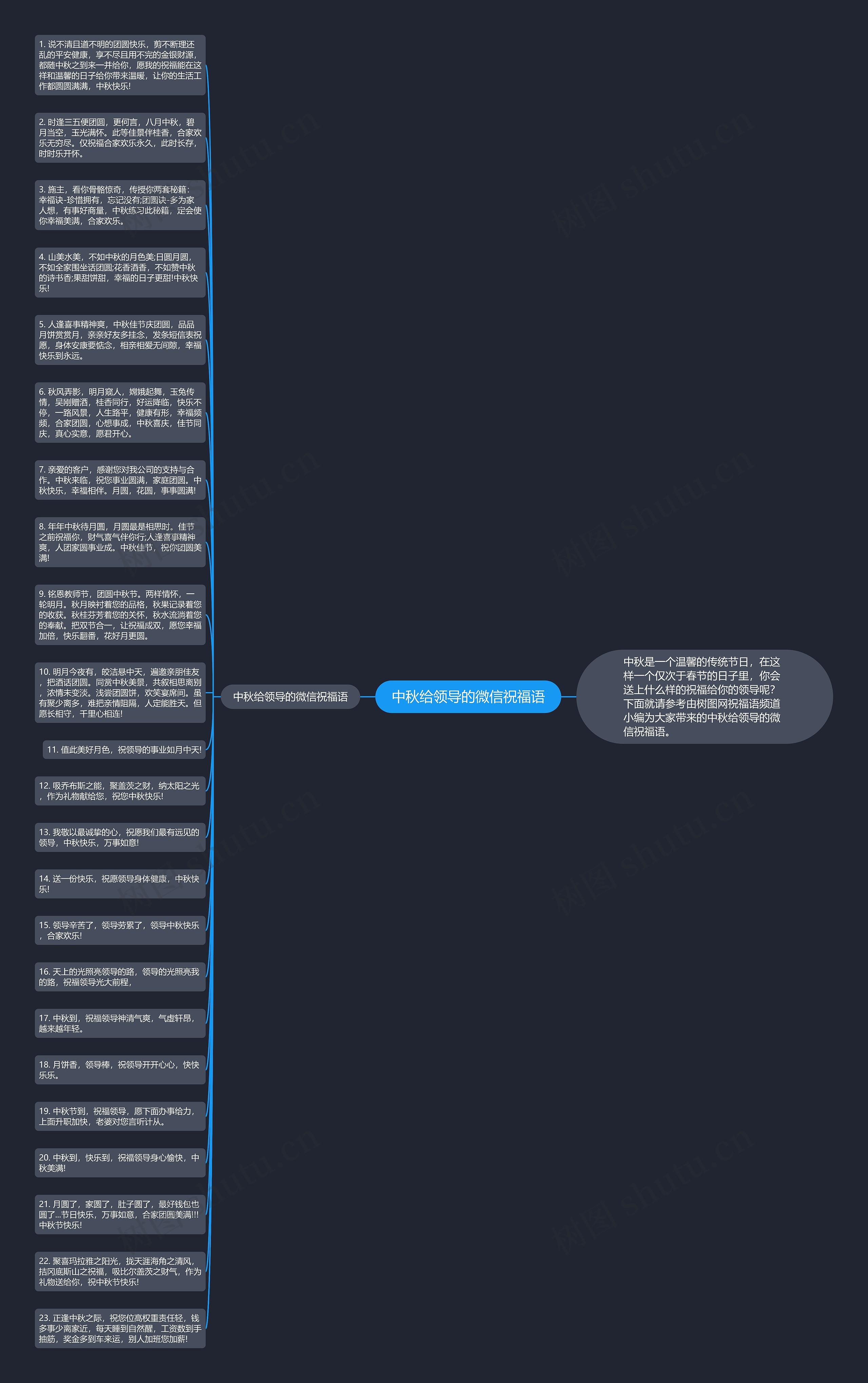 中秋给领导的微信祝福语思维导图