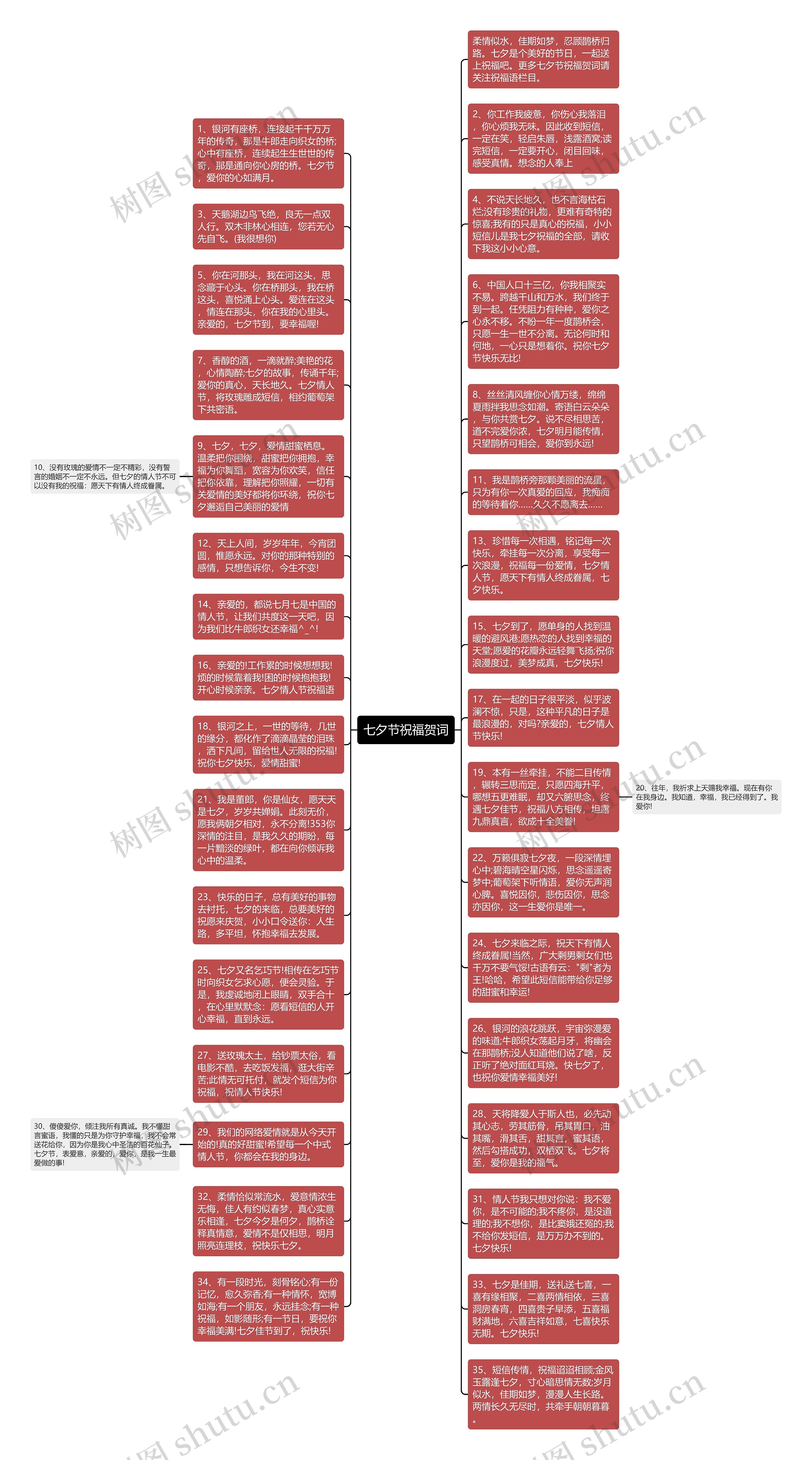 七夕节祝福贺词思维导图