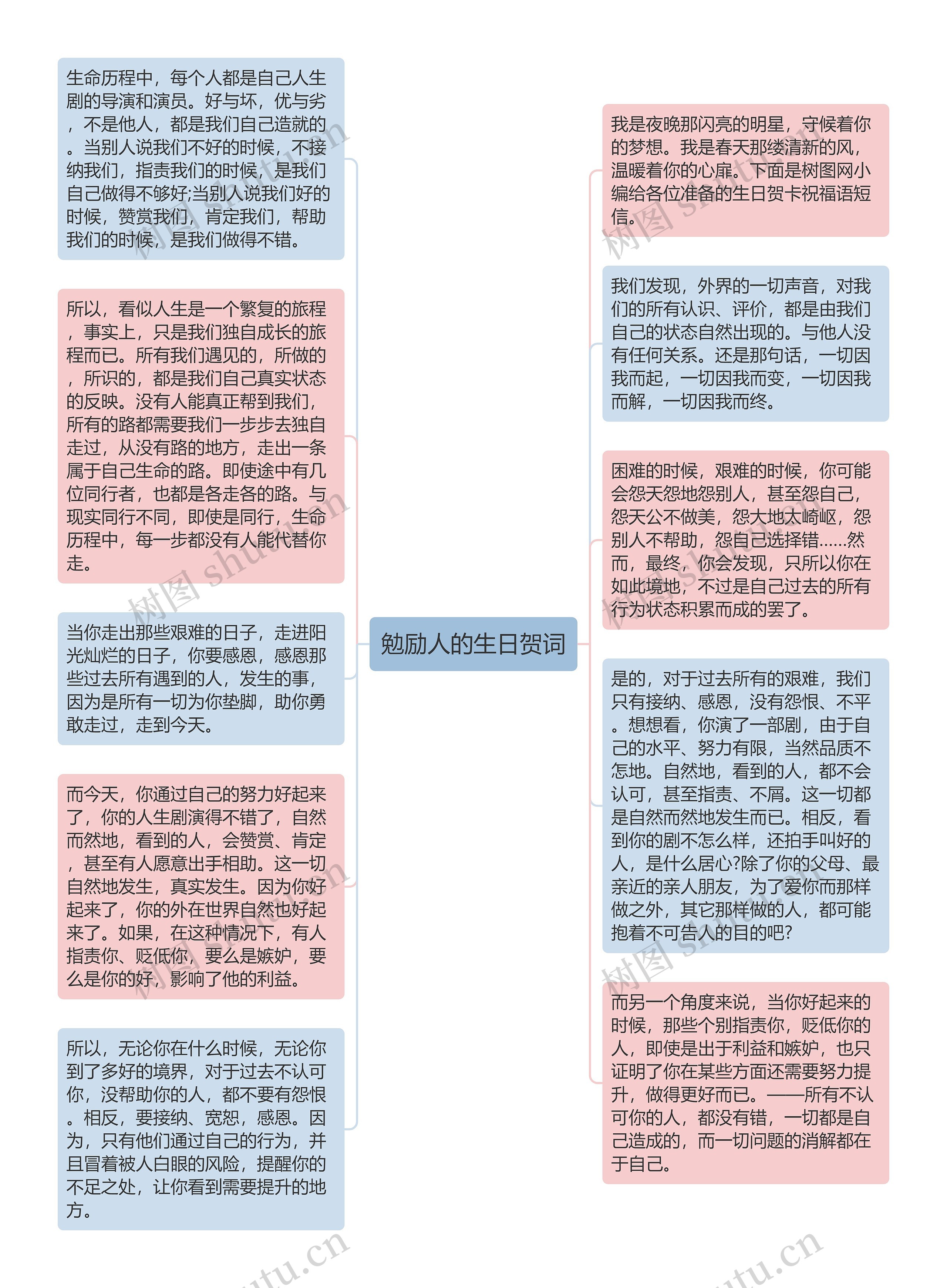 勉励人的生日贺词思维导图