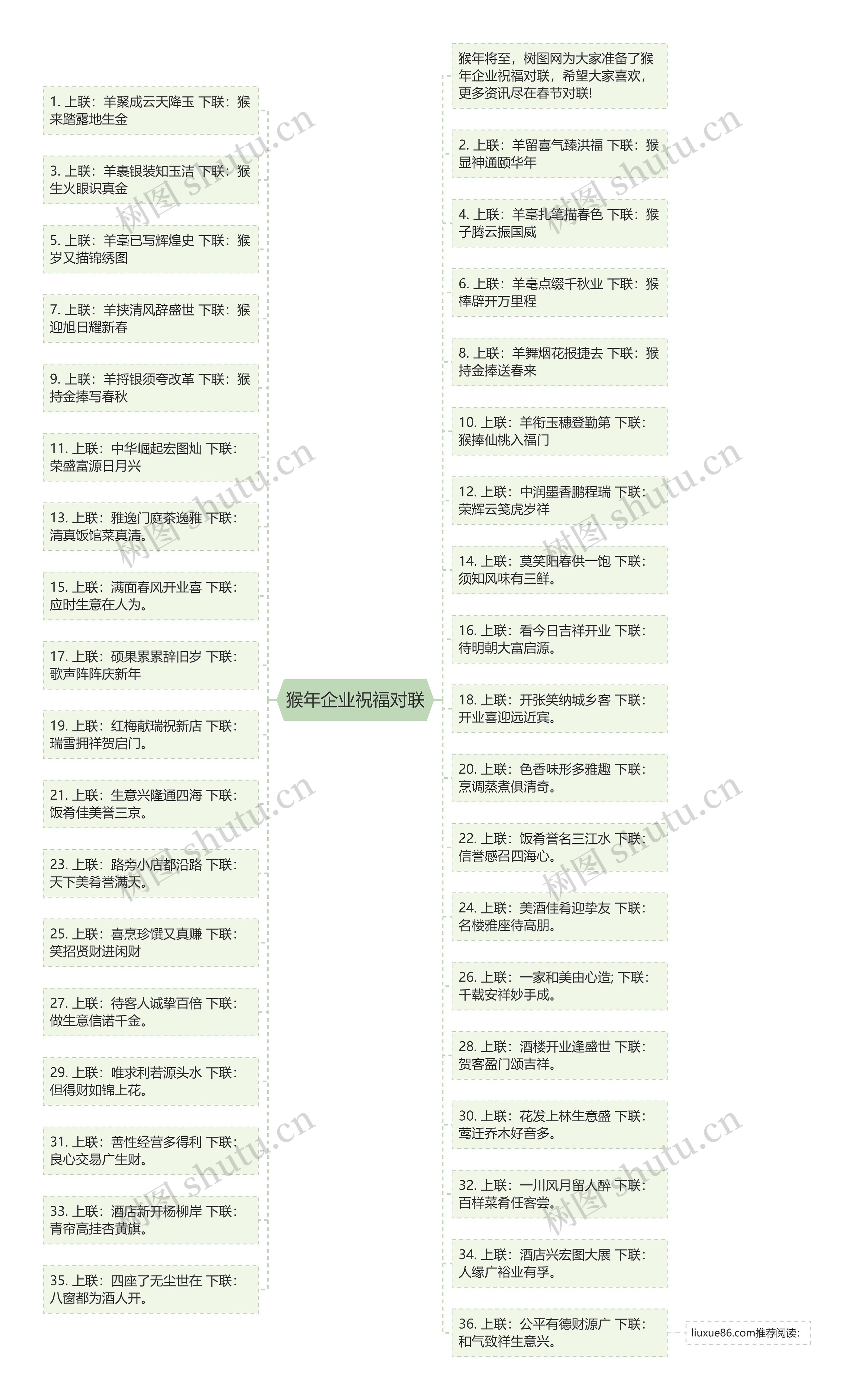 猴年企业祝福对联思维导图