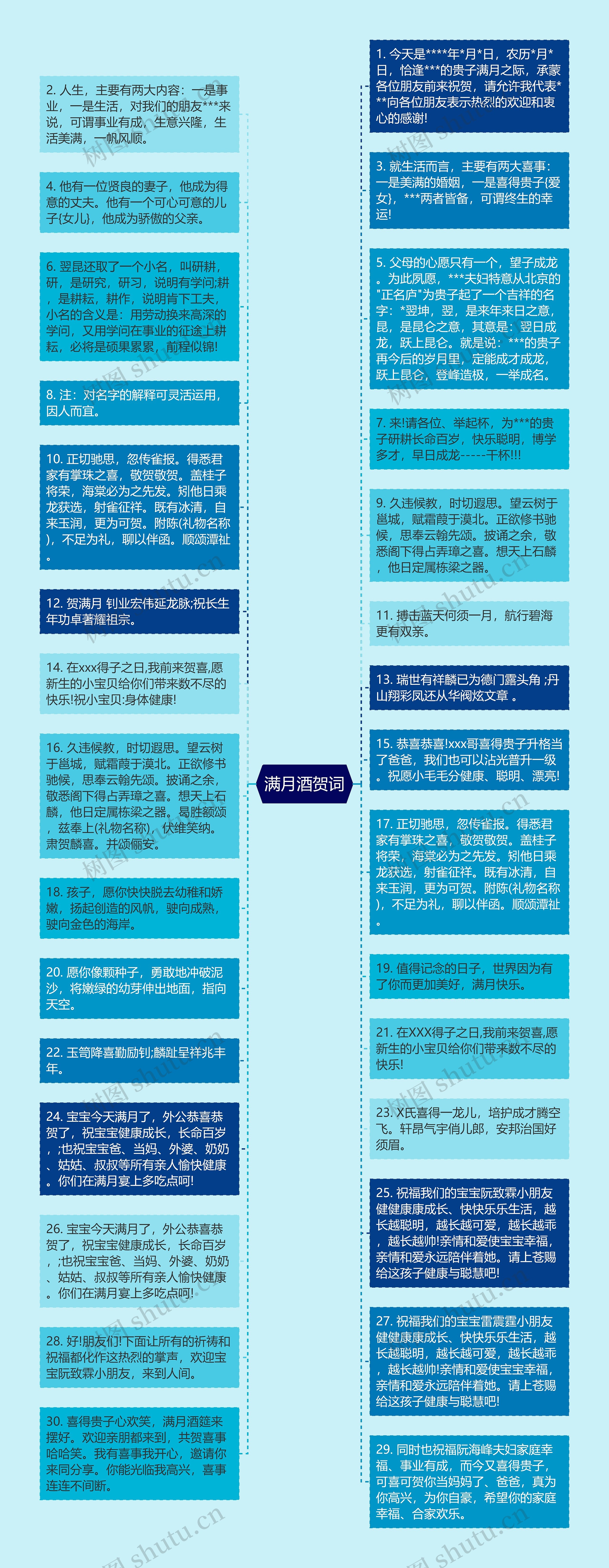 满月酒贺词思维导图高清图 满月酒贺词思维导图
