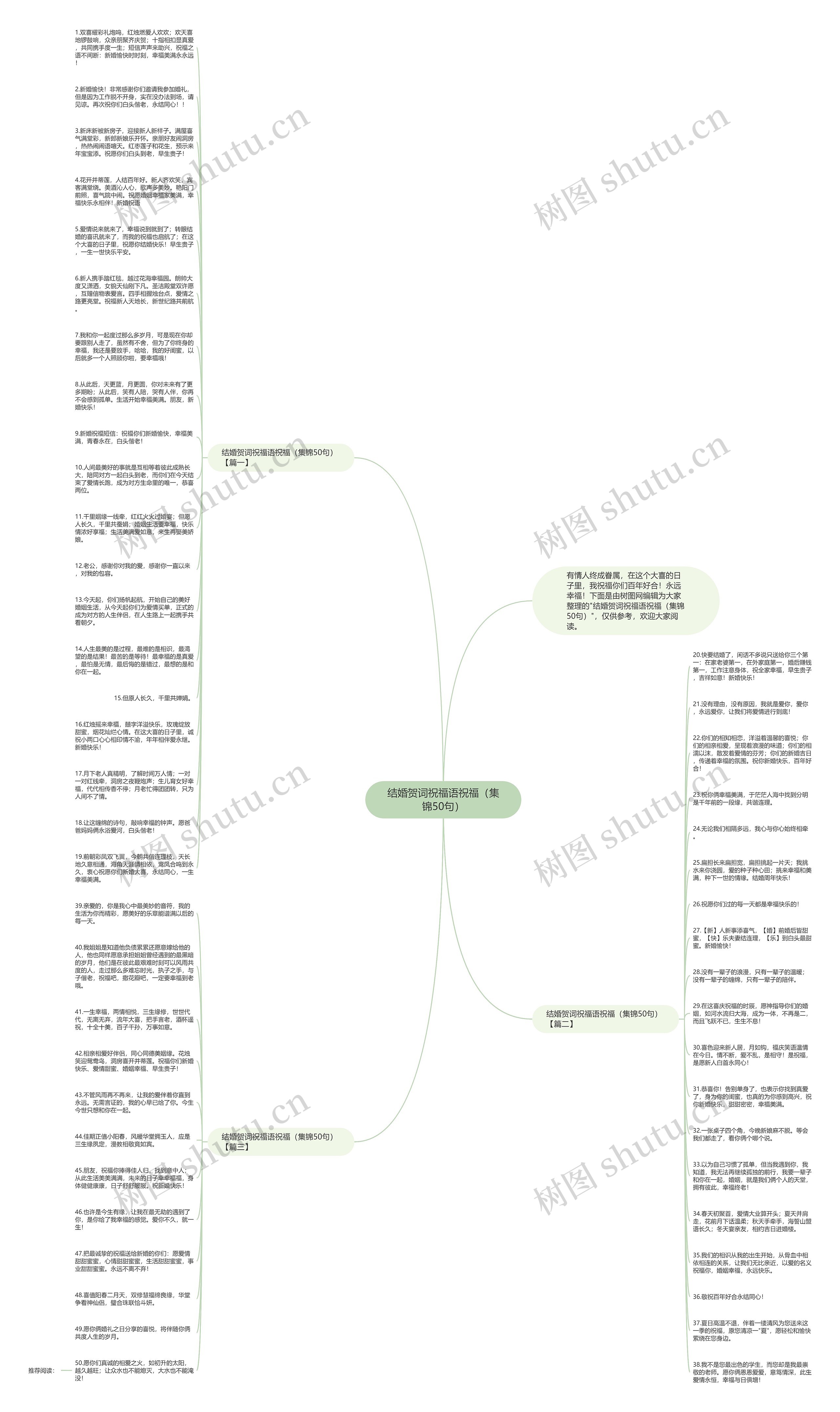 结婚贺词祝福语祝福（集锦50句）思维导图