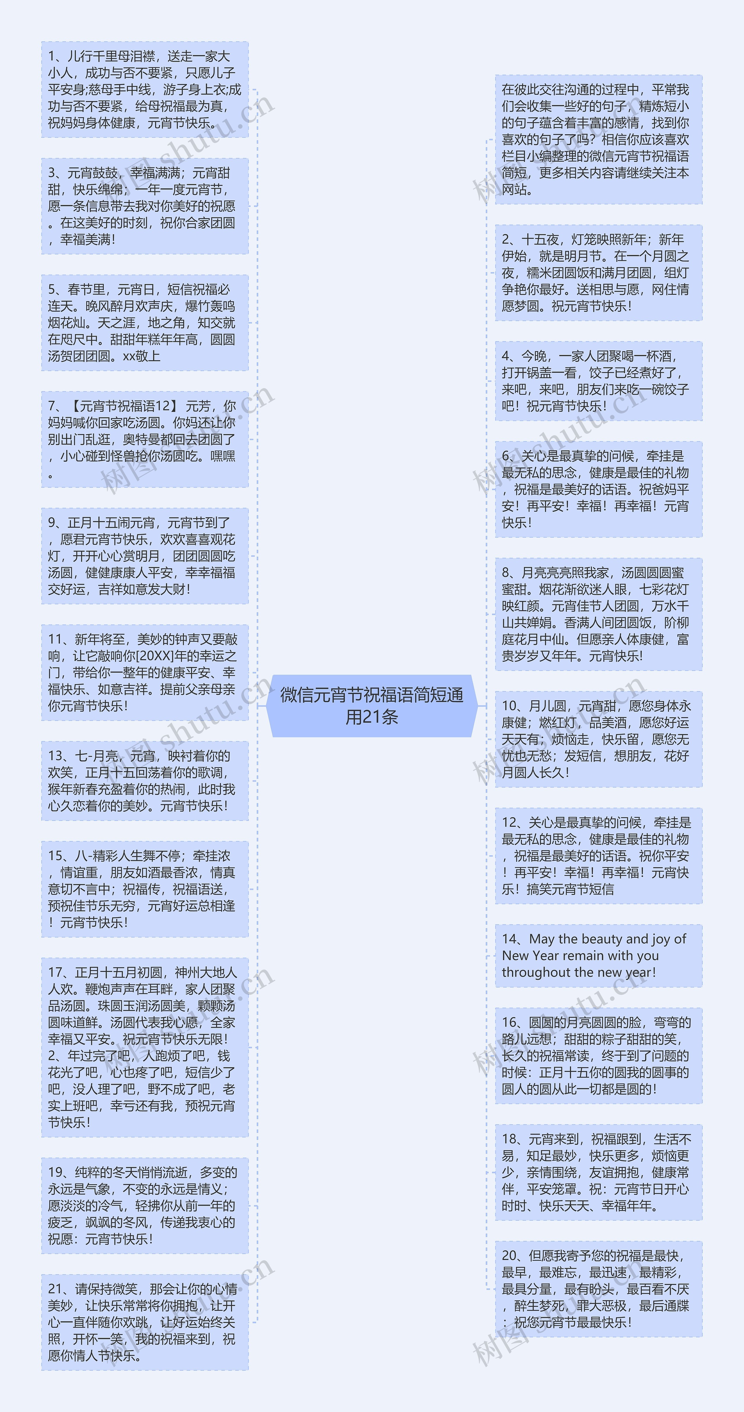 微信元宵节祝福语简短通用21条思维导图