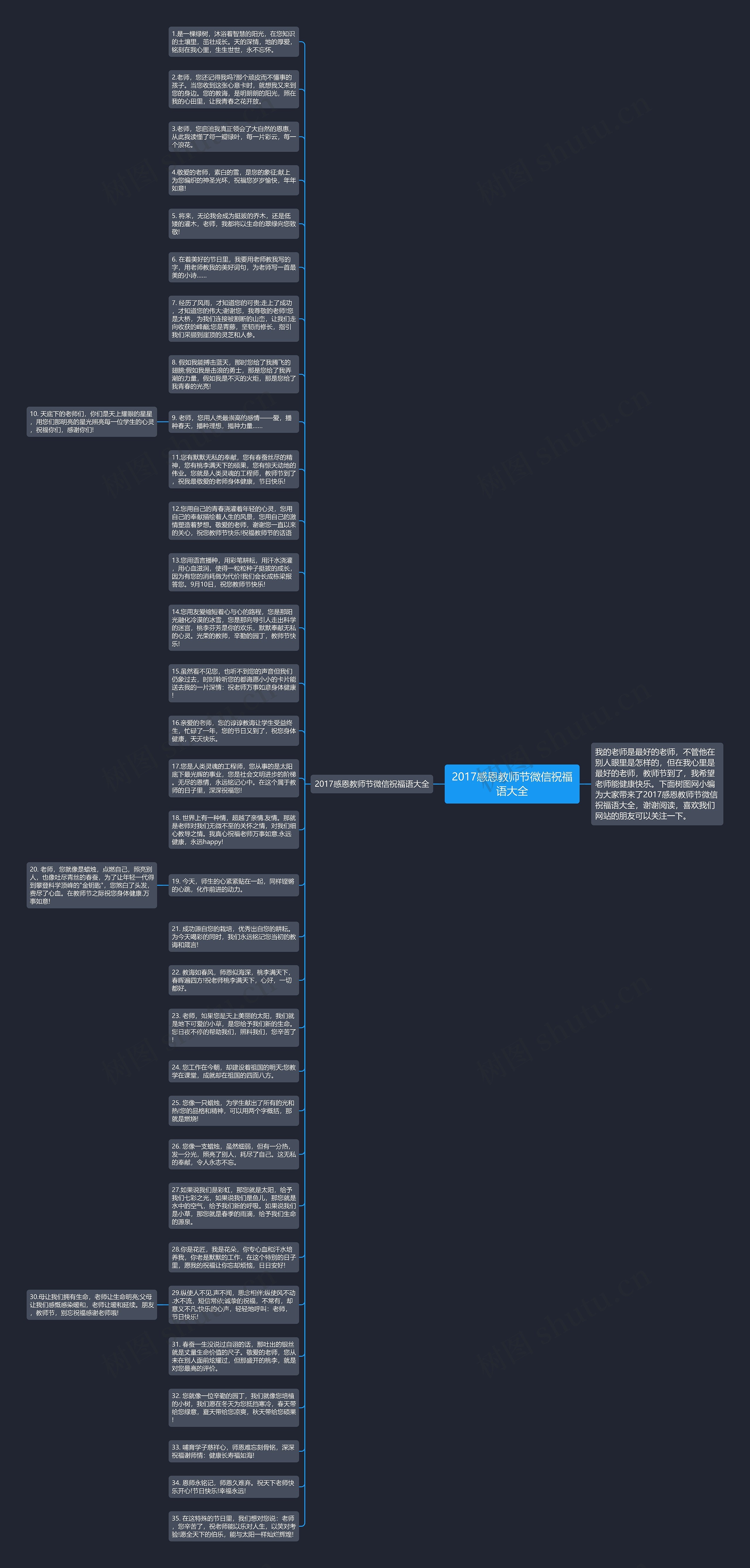 2017感恩教师节微信祝福语大全思维导图