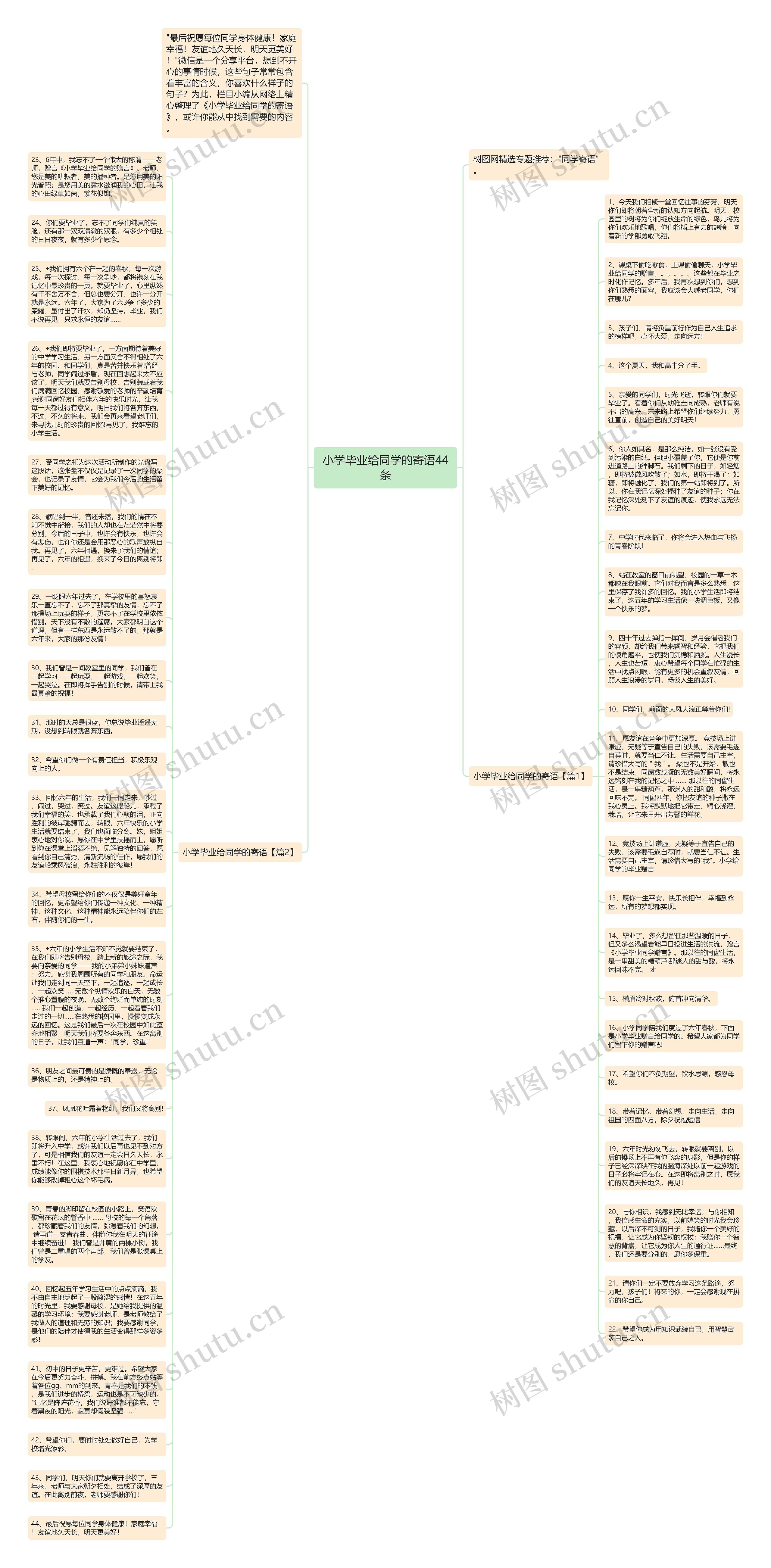 小学毕业给同学的寄语44条思维导图