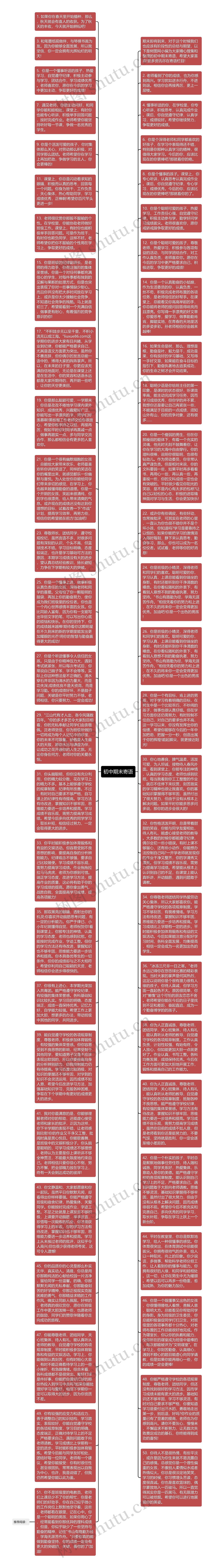 初中期末寄语思维导图