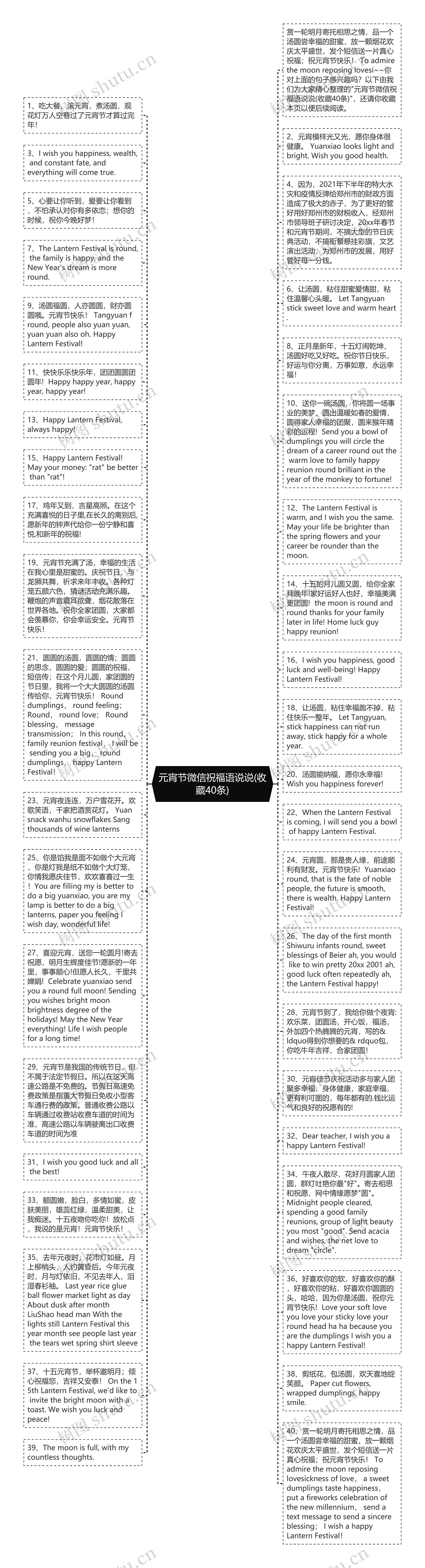 元宵节微信祝福语说说(收藏40条)思维导图