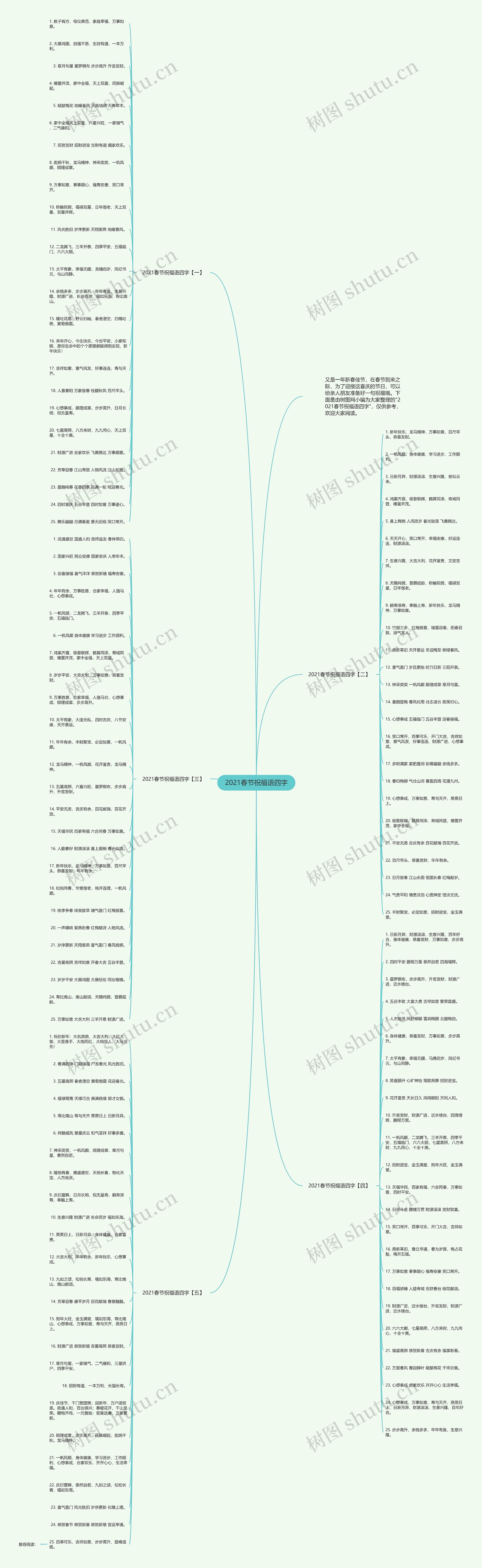 2021春节祝福语四字思维导图