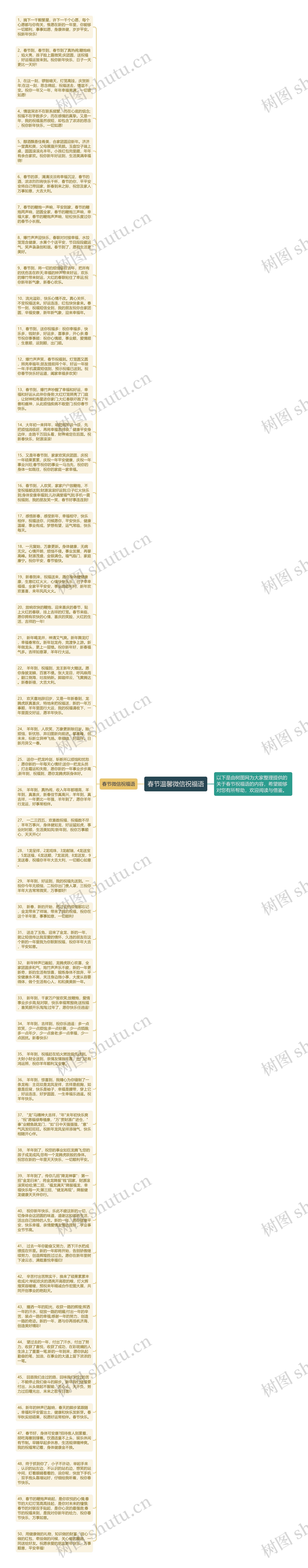春节温馨微信祝福语思维导图高清图 春节温馨微信祝福语思维导图