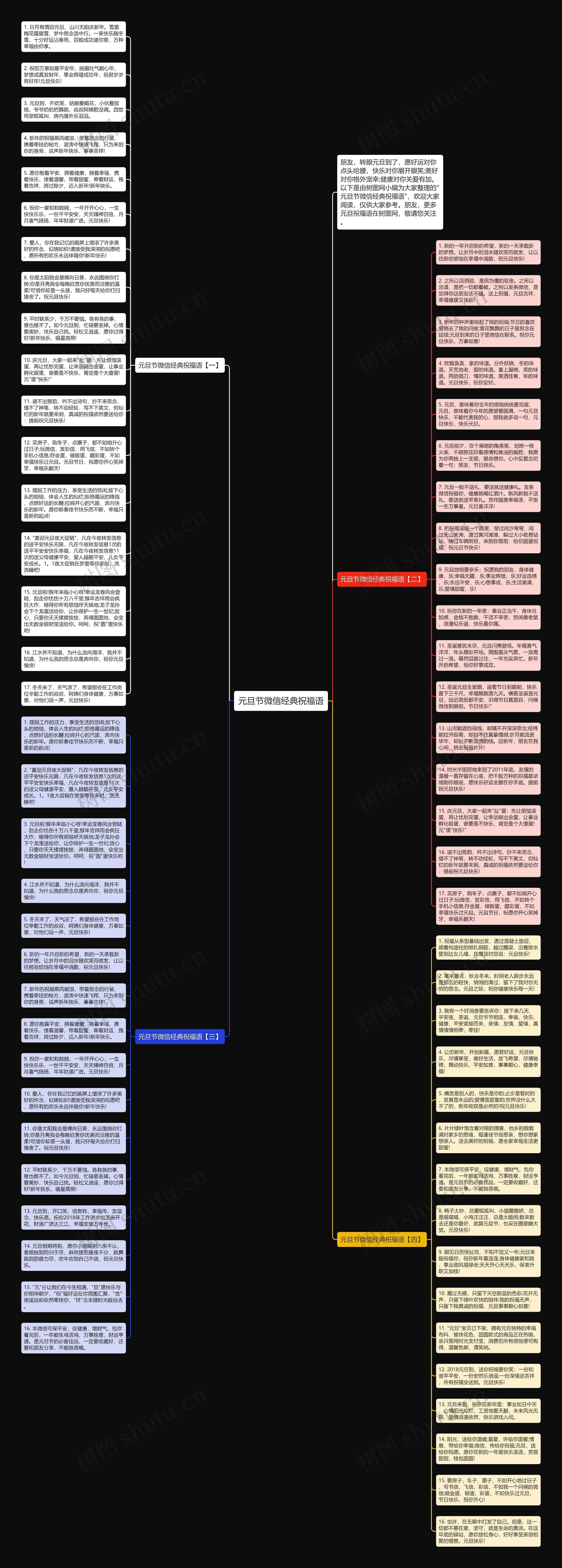 元旦节微信经典祝福语思维导图