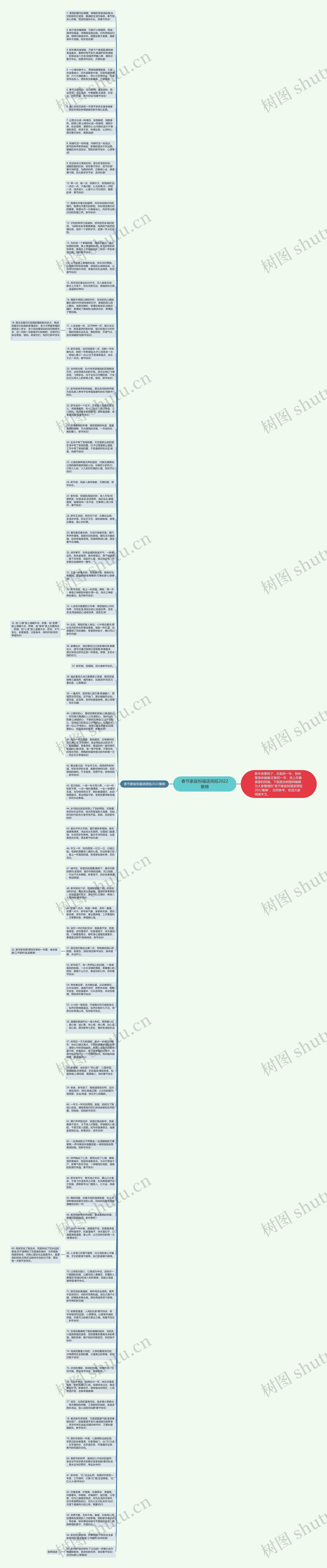 春节家庭祝福语简短2022集锦思维导图