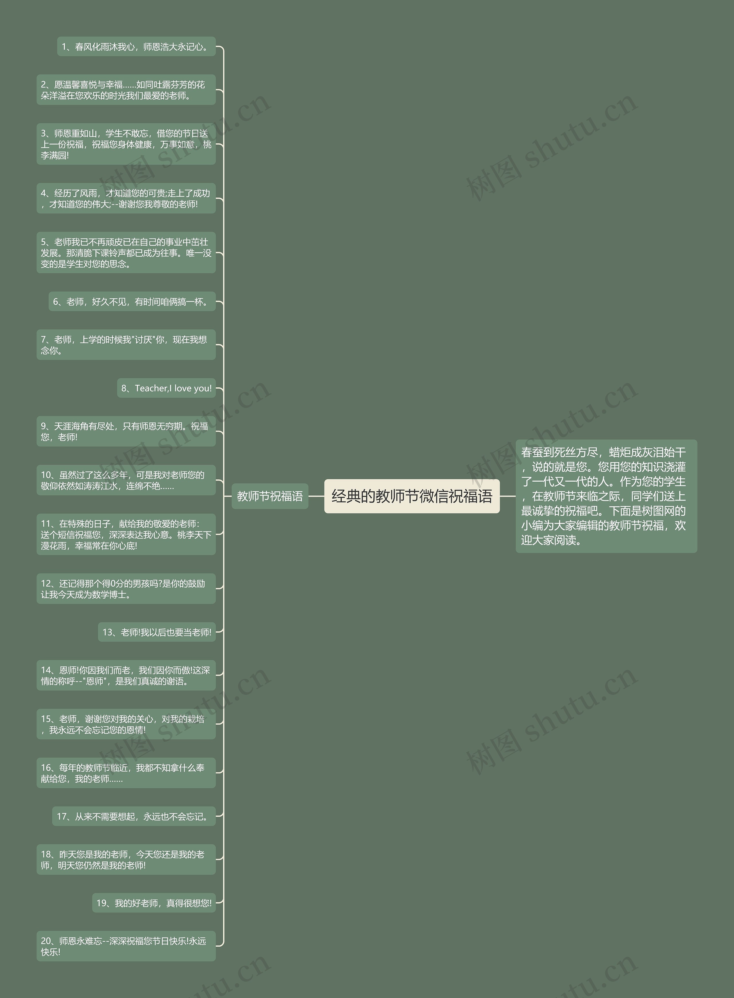 经典的教师节微信祝福语思维导图