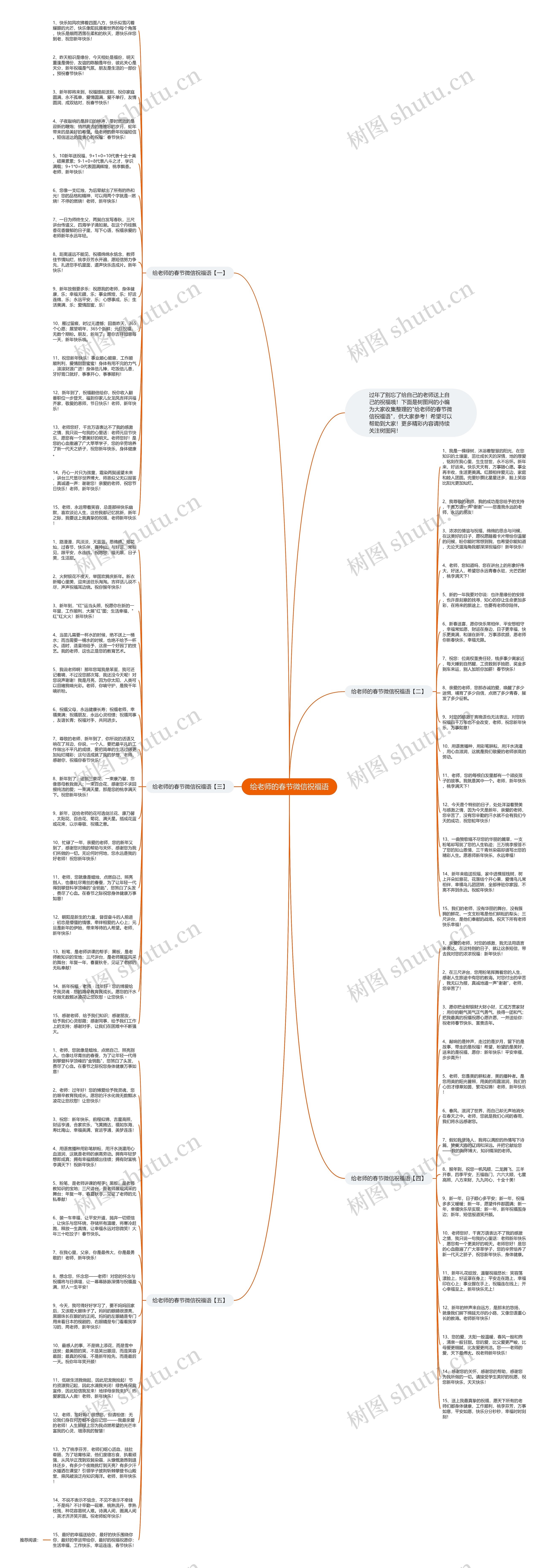 给老师的春节微信祝福语思维导图