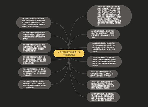 关于2012春节祝福语：龙年短信祝福语思维导图