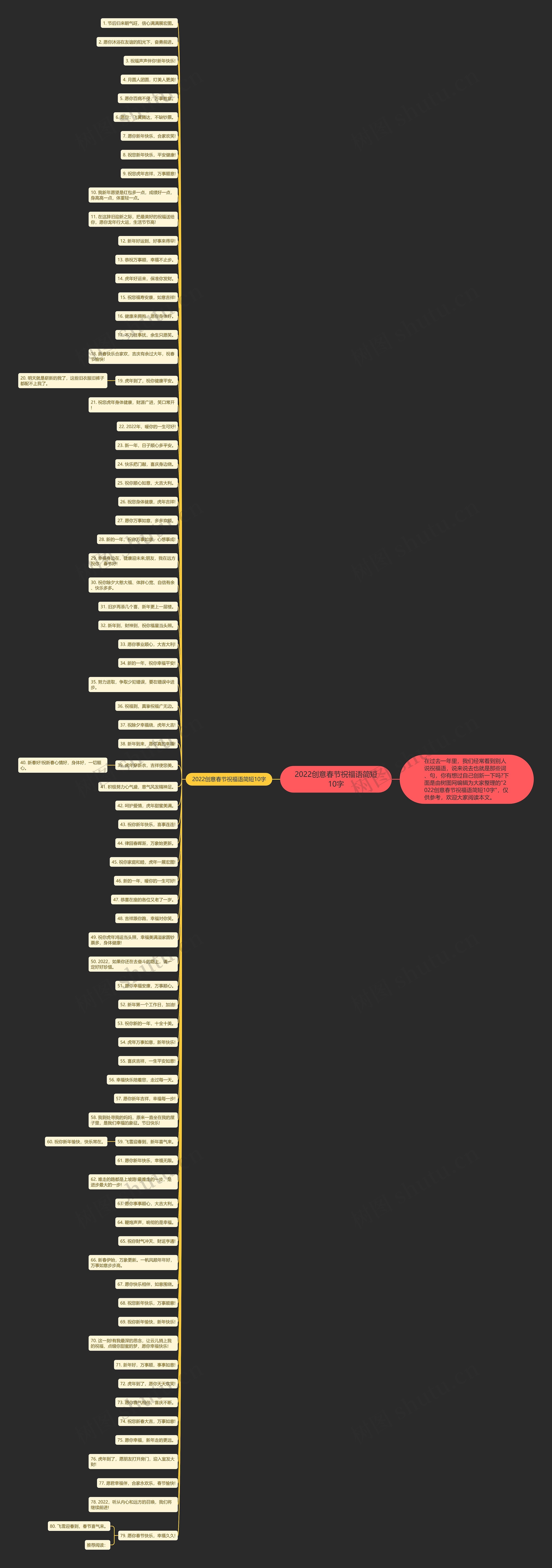 2022创意春节祝福语简短10字思维导图