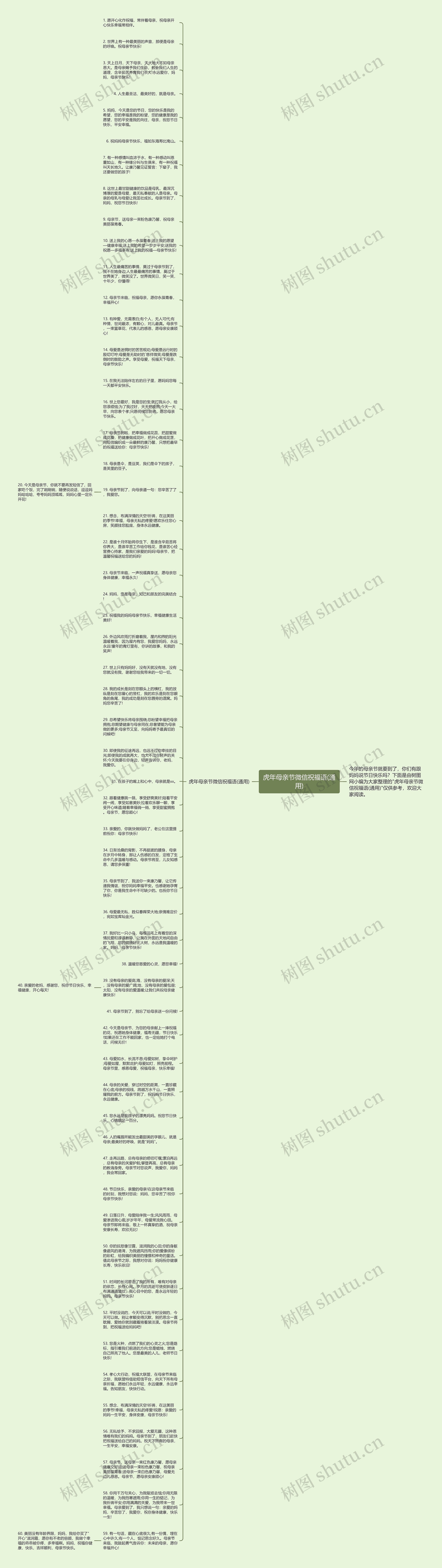 虎年母亲节微信祝福语(通用)思维导图