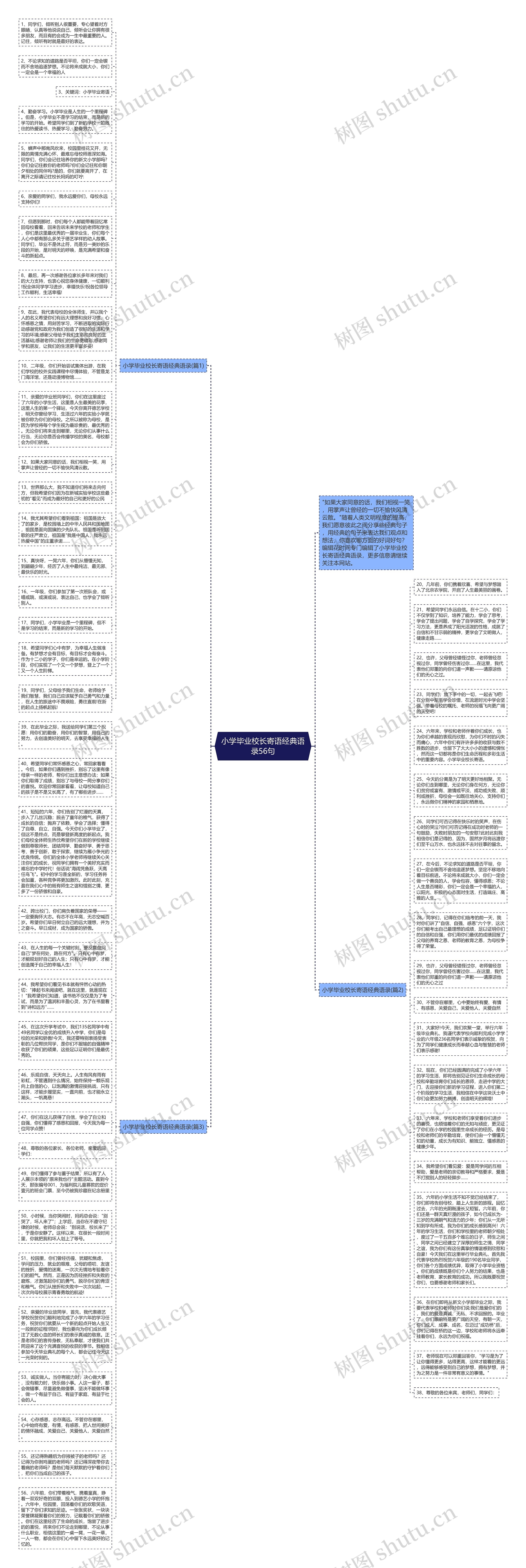 小学毕业校长寄语经典语录56句思维导图