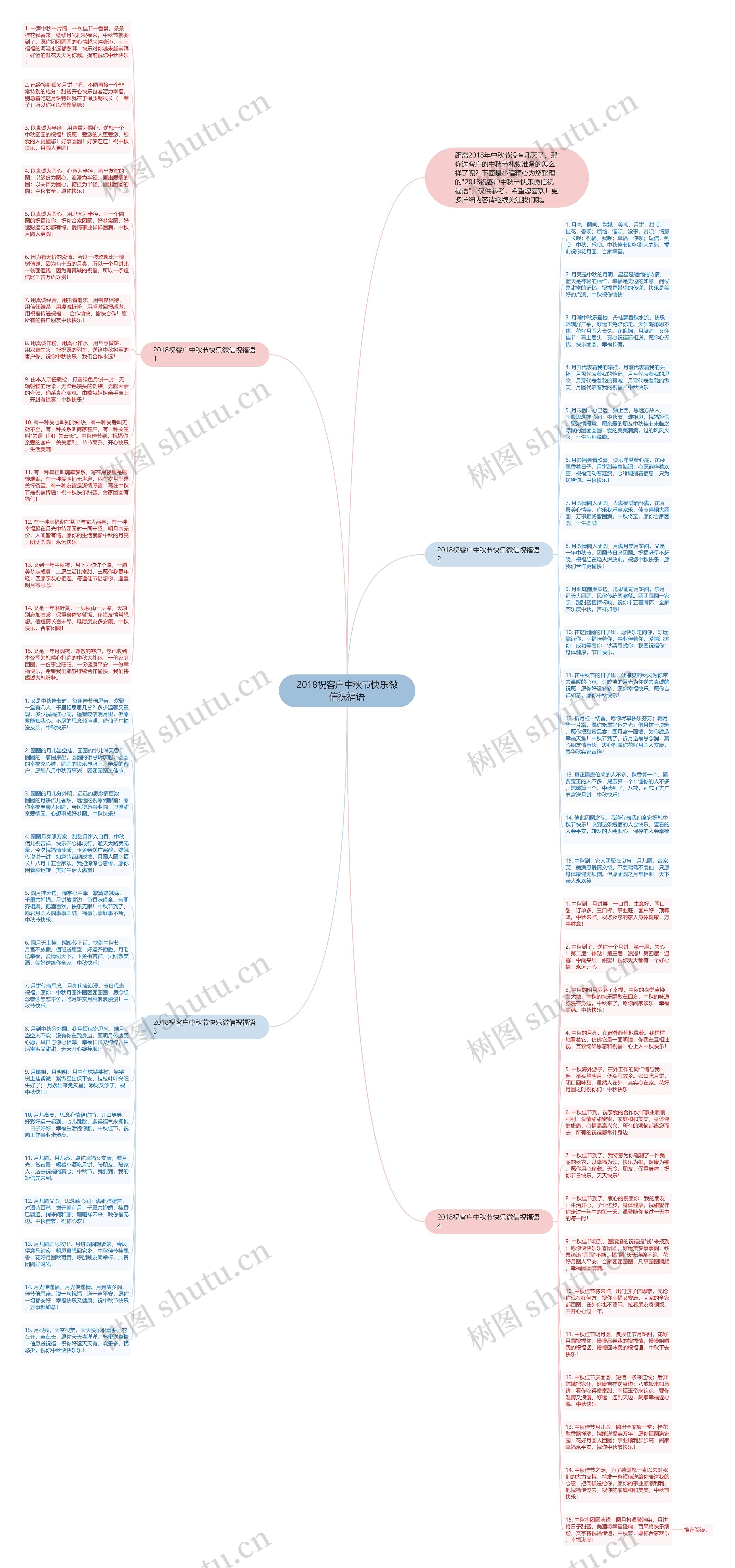 2018祝客户中秋节快乐微信祝福语思维导图