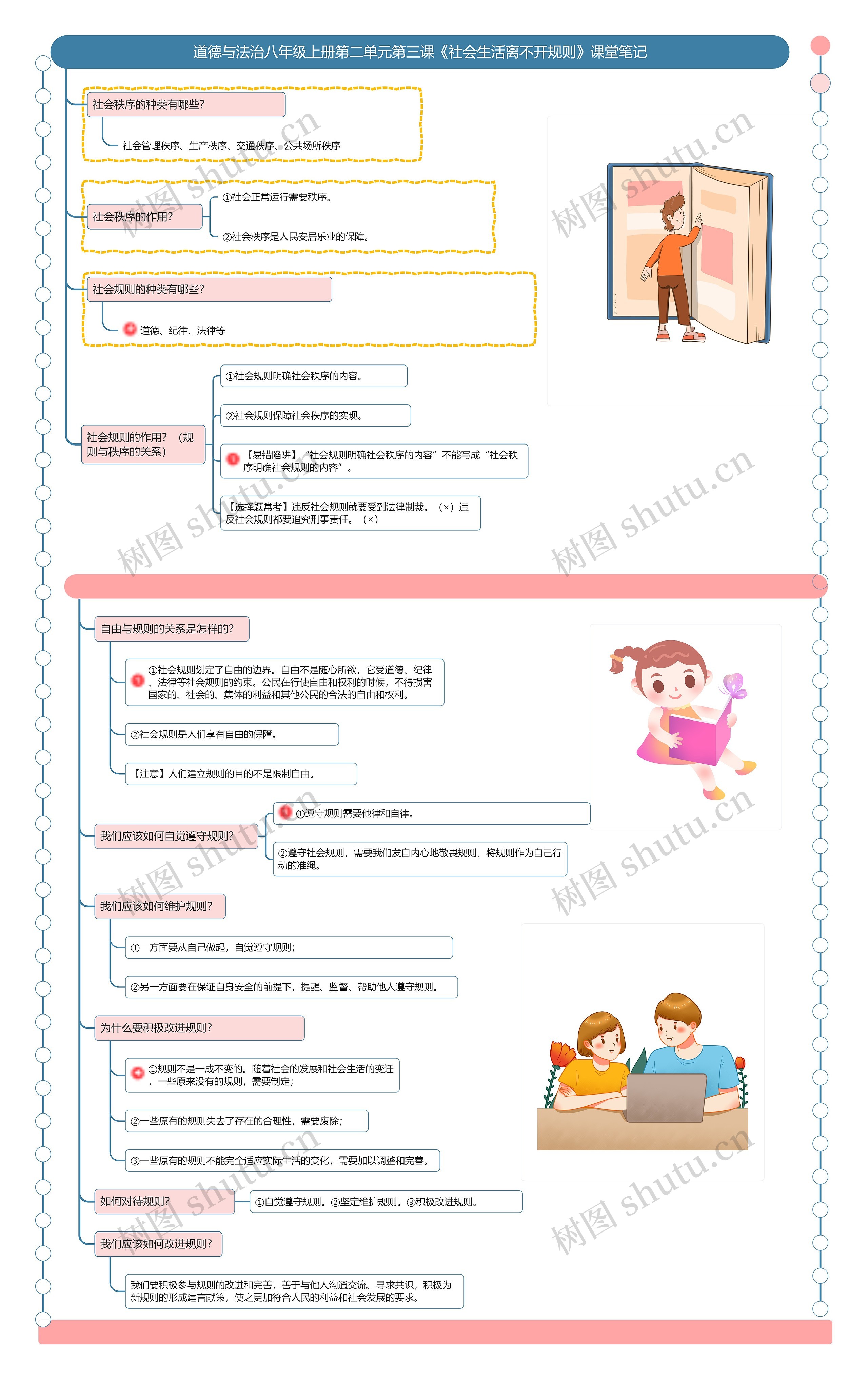 道德与法治八年级上册第二单元第三课《社会生活离不开规则》课堂笔记