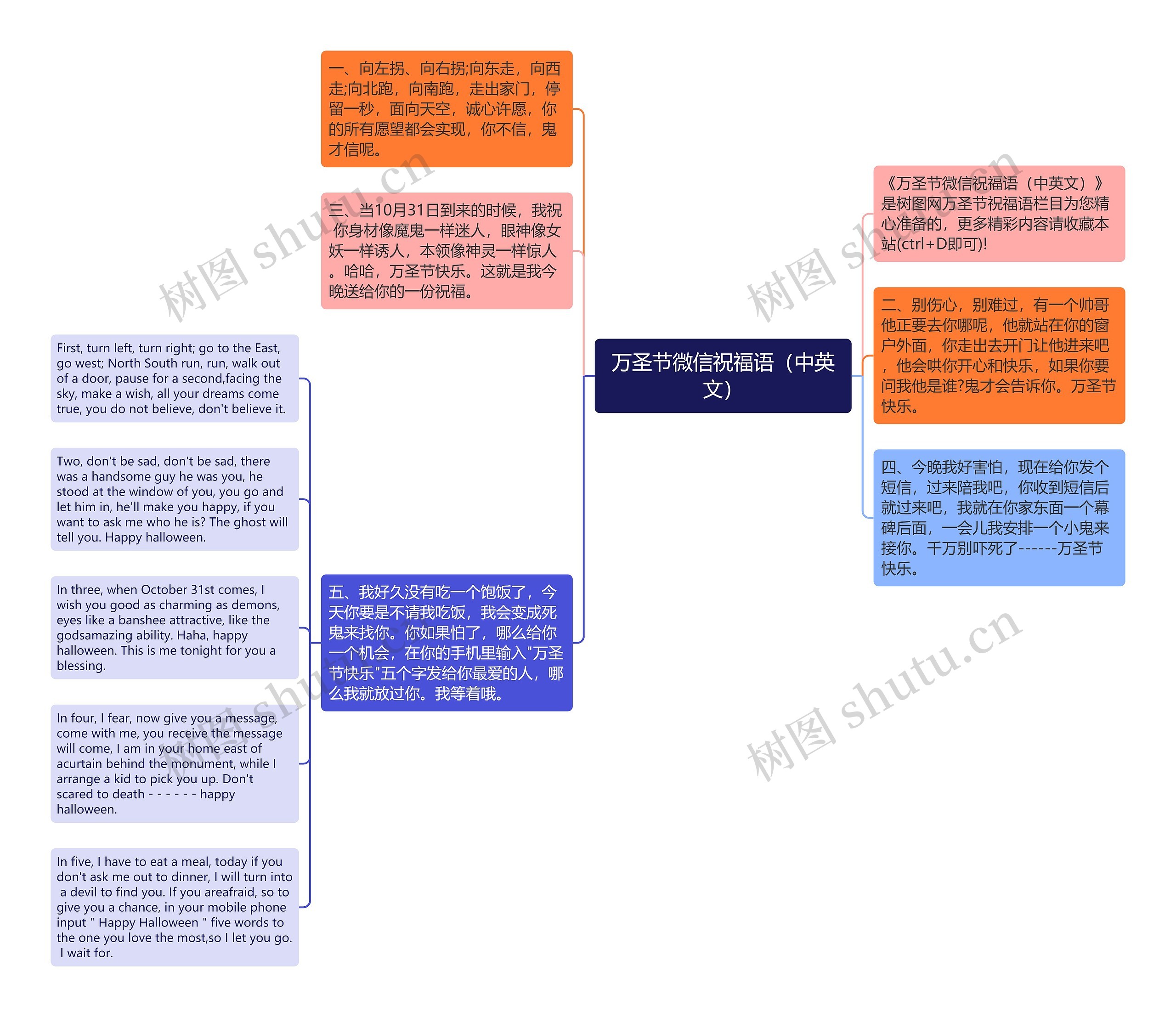 万圣节微信祝福语（中英文）思维导图